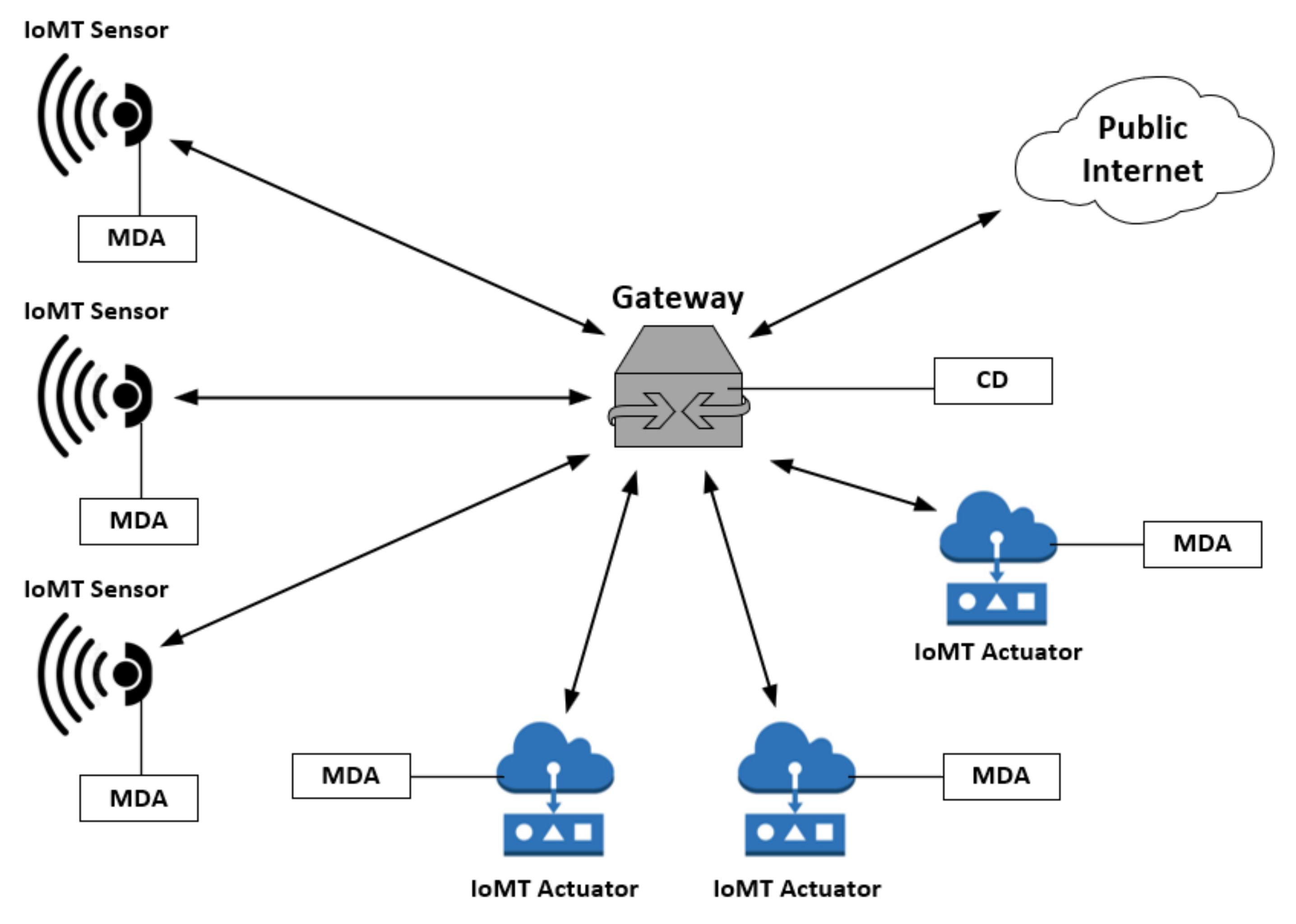 Electronics 10 02562 g003