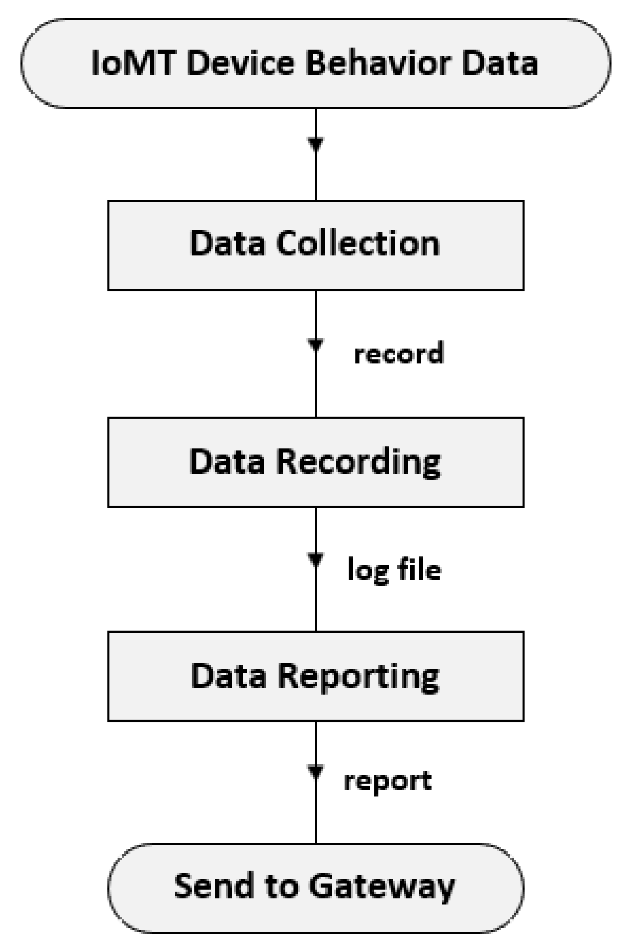 Electronics 10 02562 g004