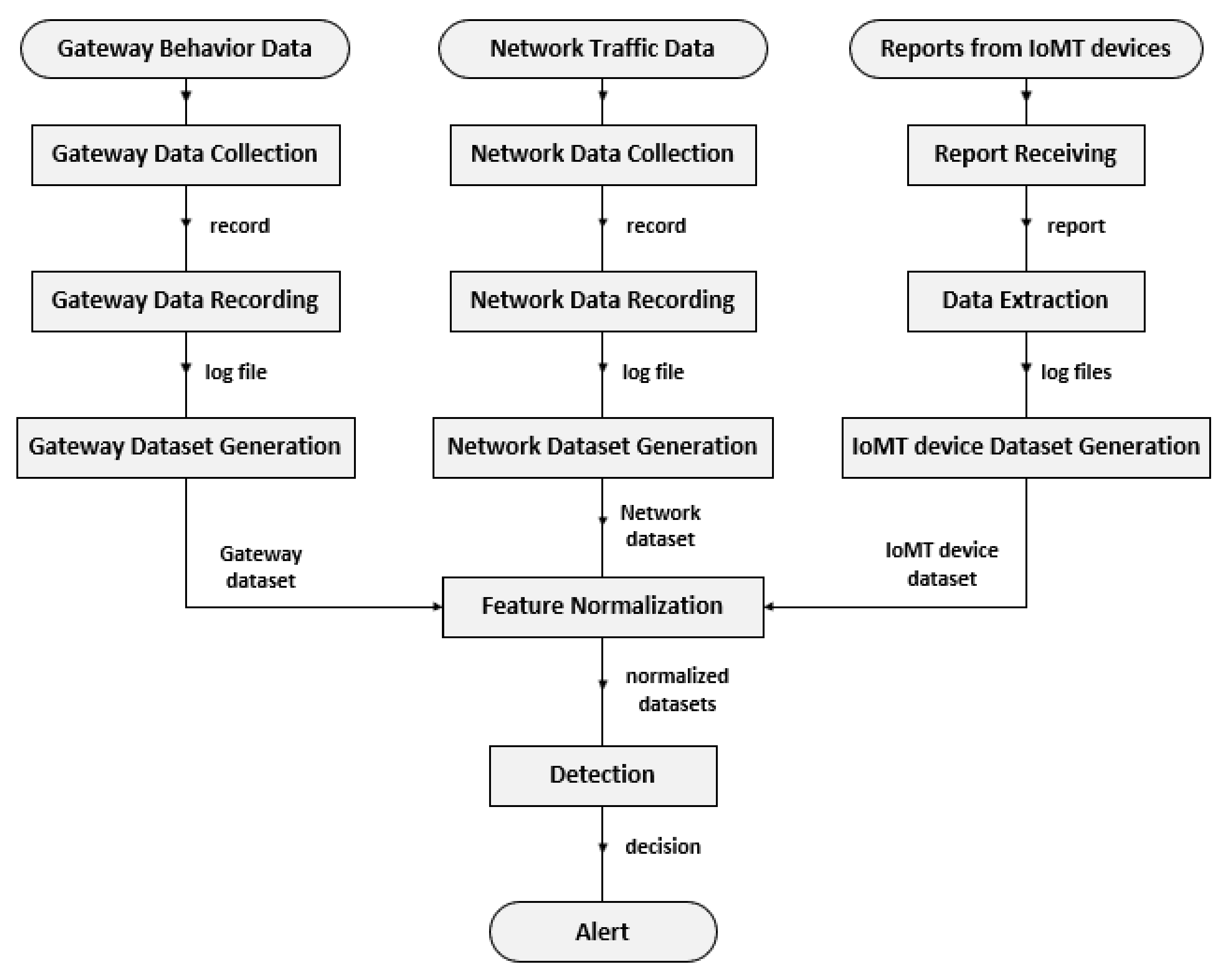 Electronics 10 02562 g005
