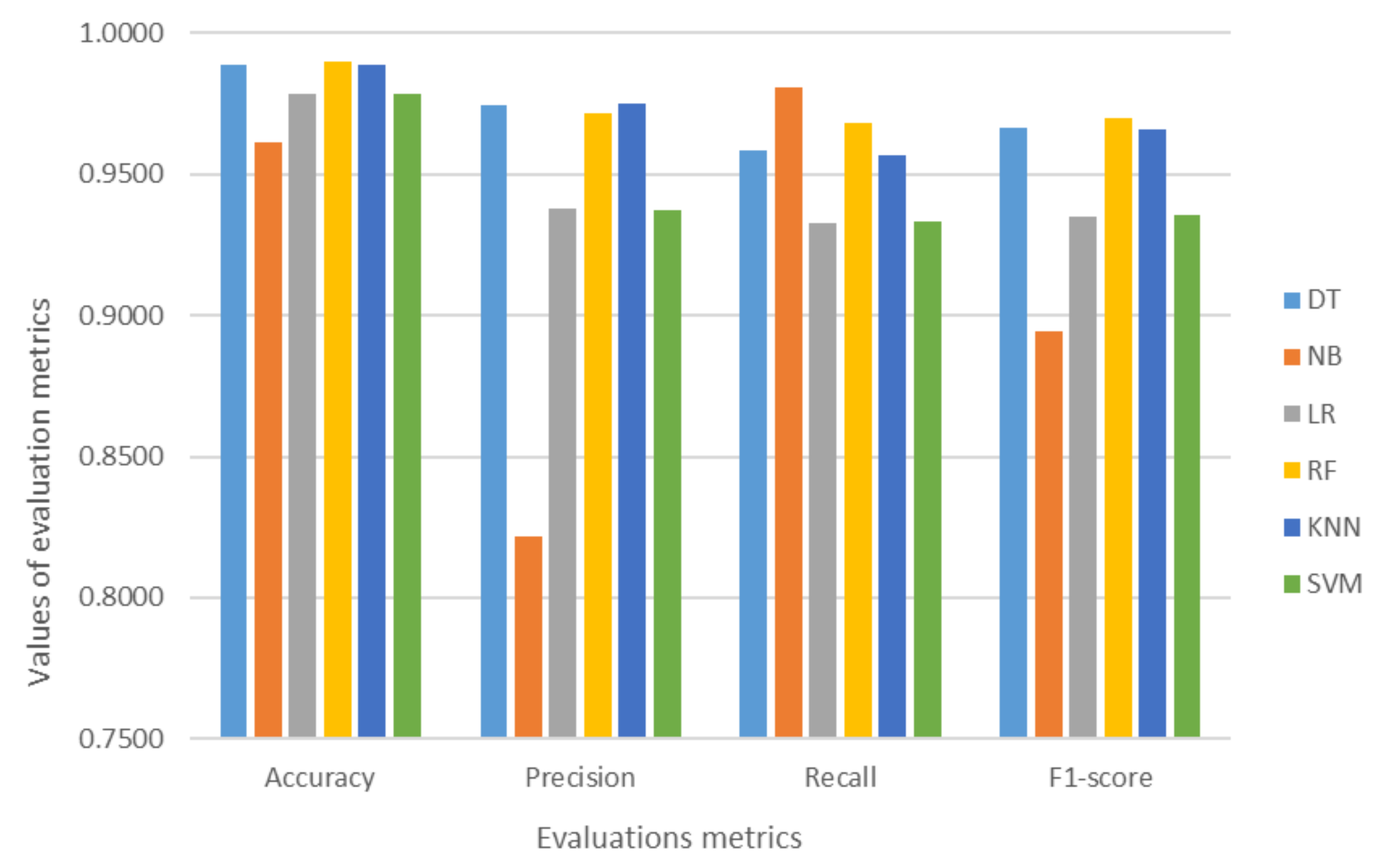 Electronics 10 02562 g007