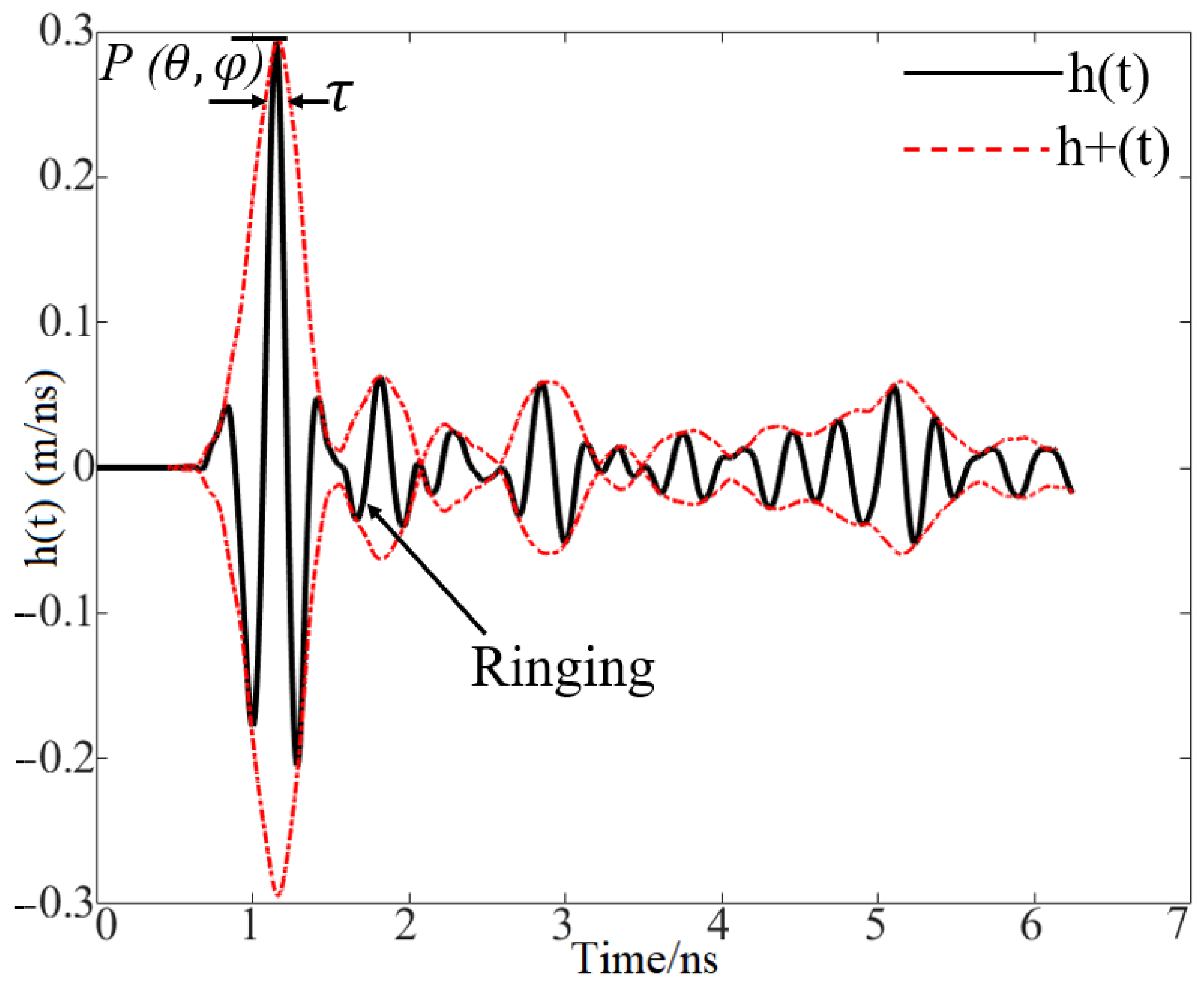 Electronics 10 02563 g019
