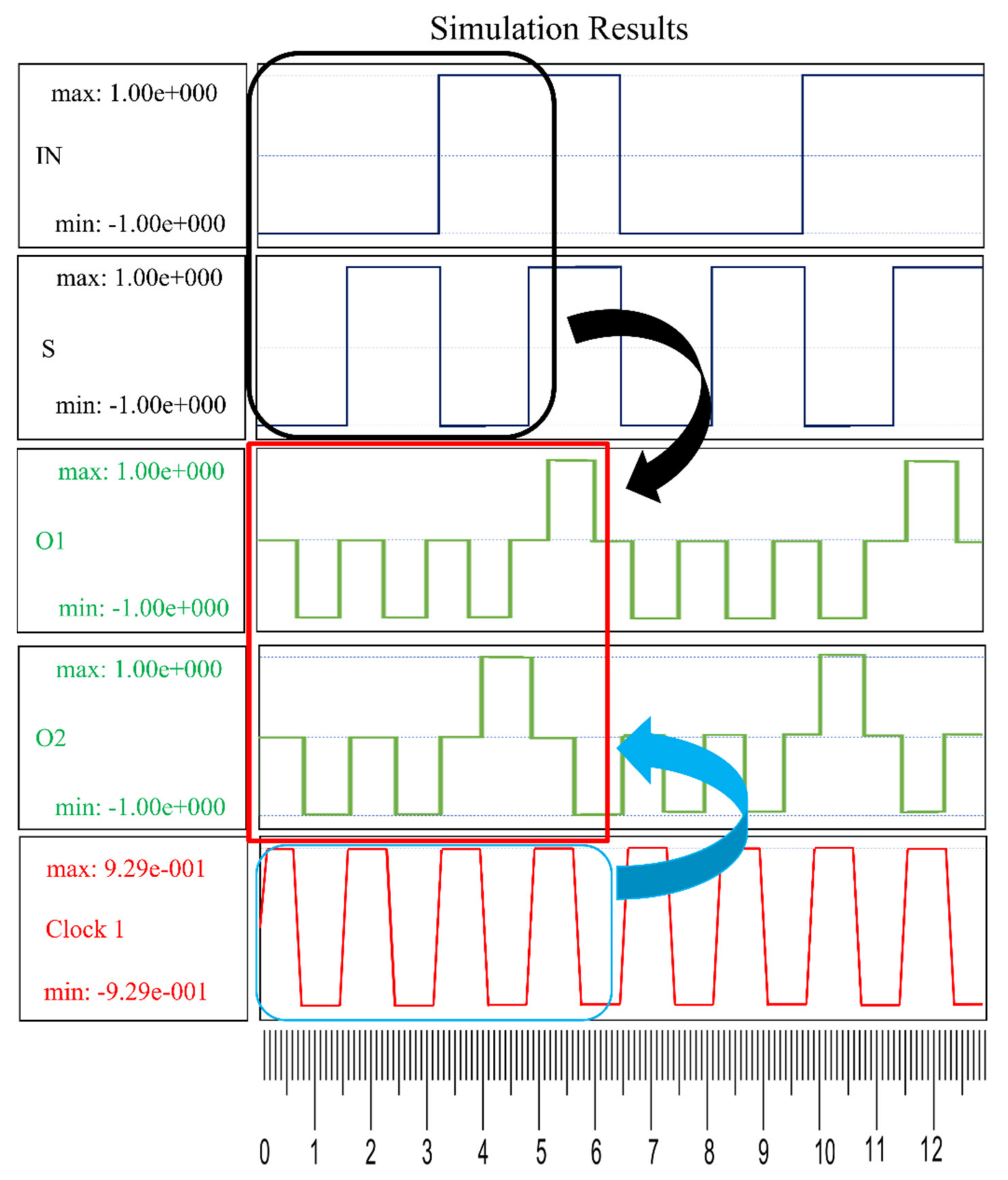 Electronics 10 02565 g006