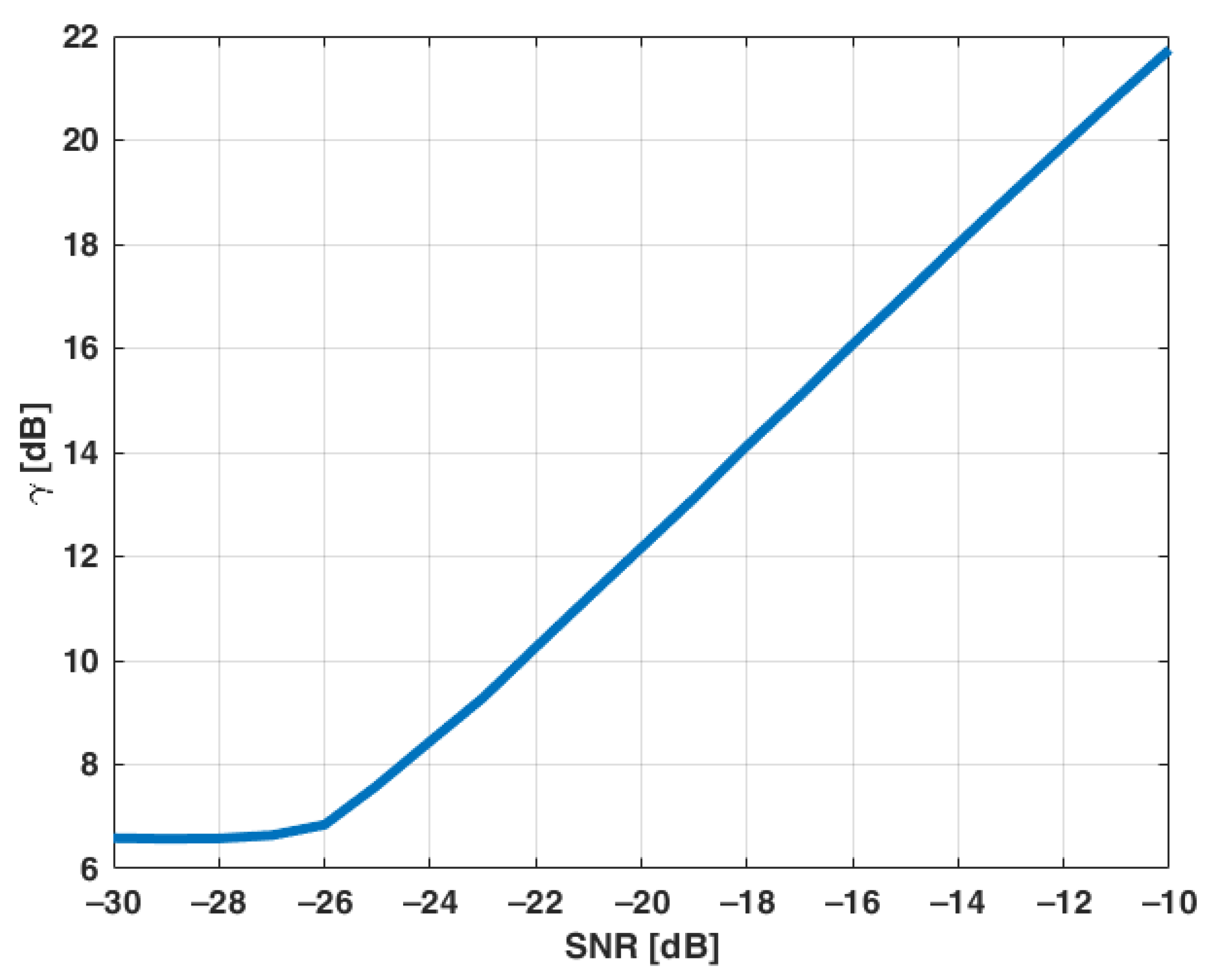 Electronics 10 02566 g003
