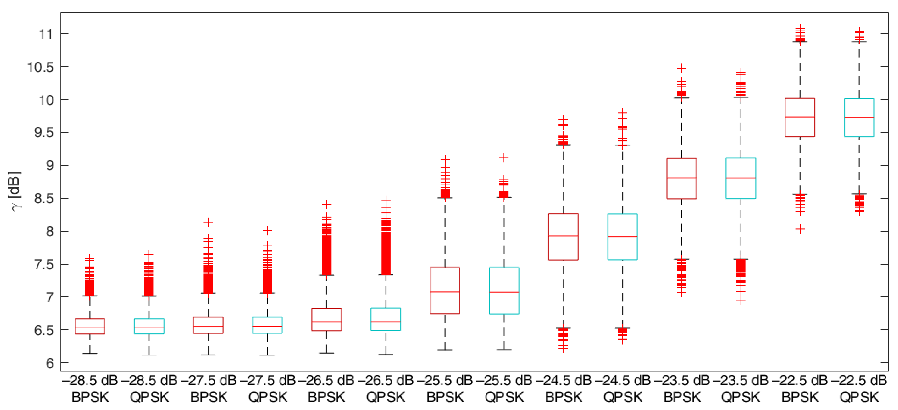 Electronics 10 02566 g005