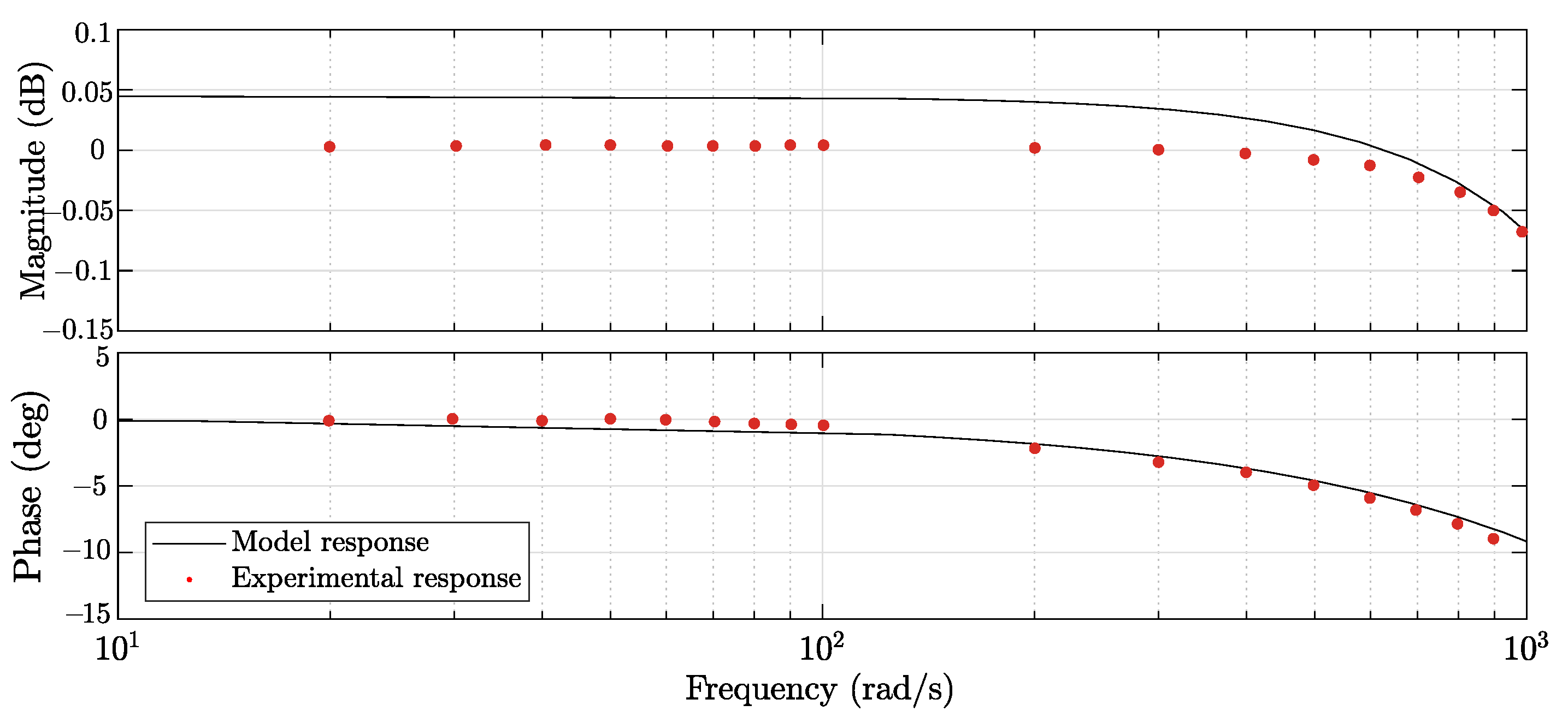 Electronics 10 02568 g006
