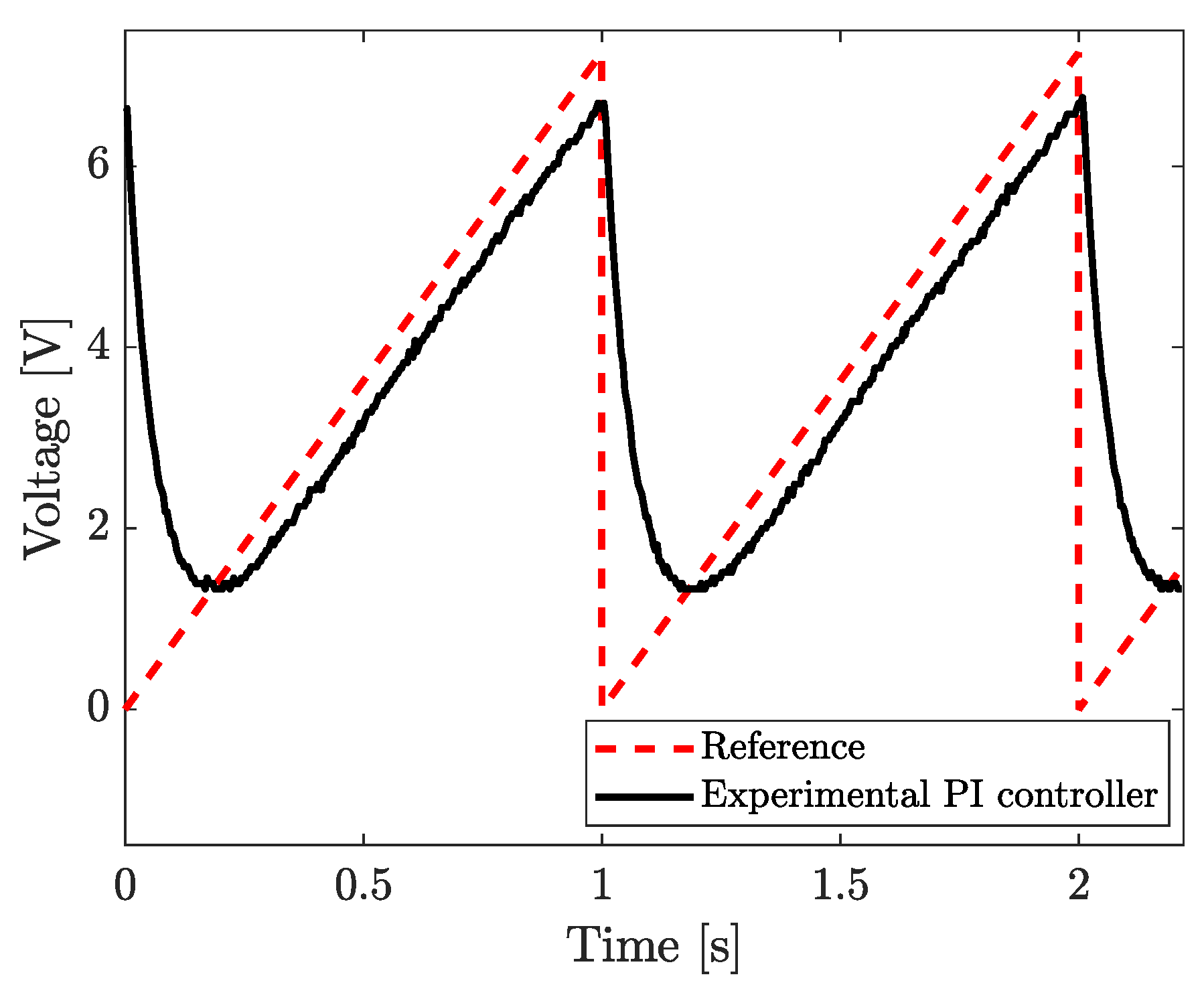 Electronics 10 02568 g012