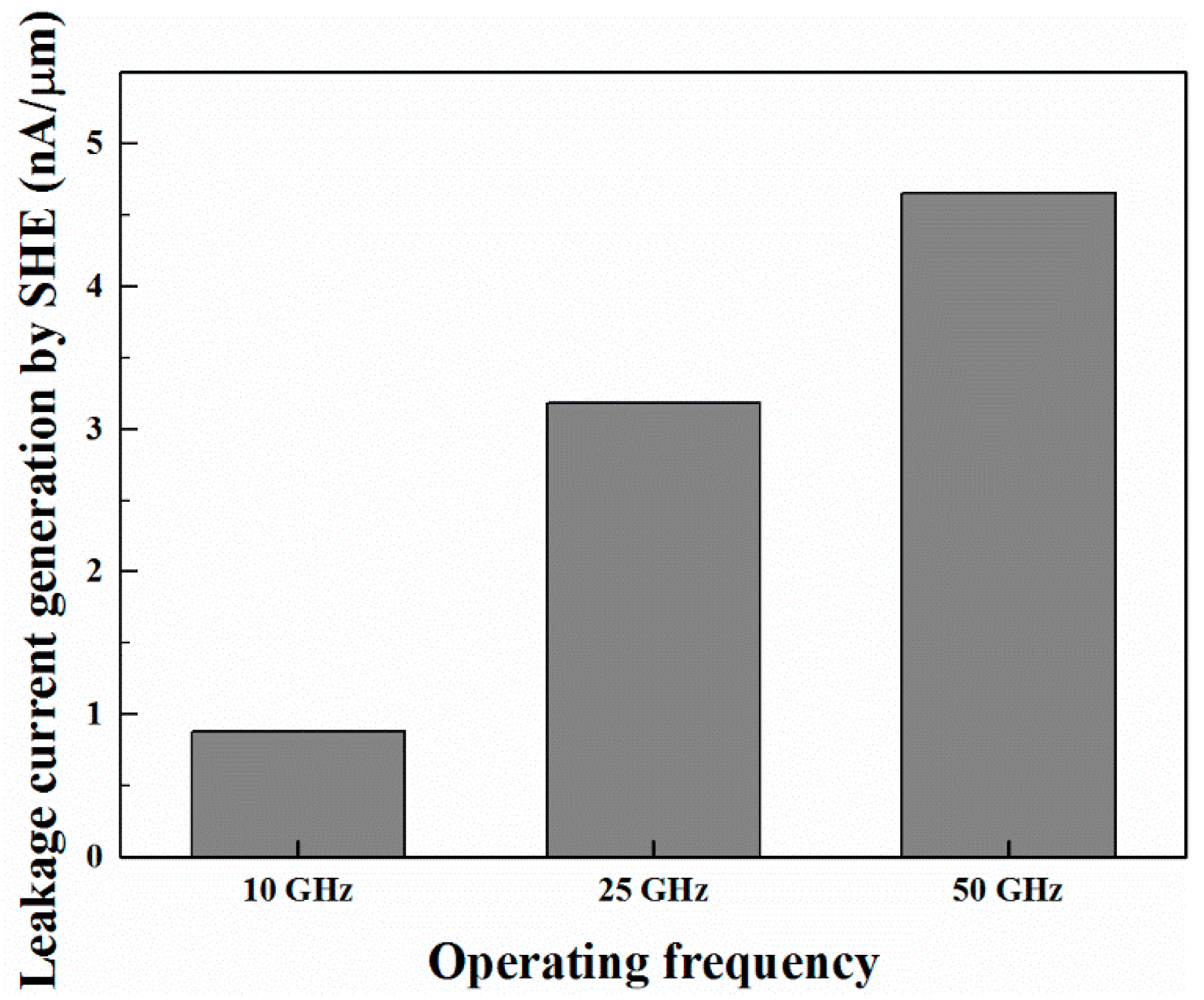 Electronics 10 02570 g004