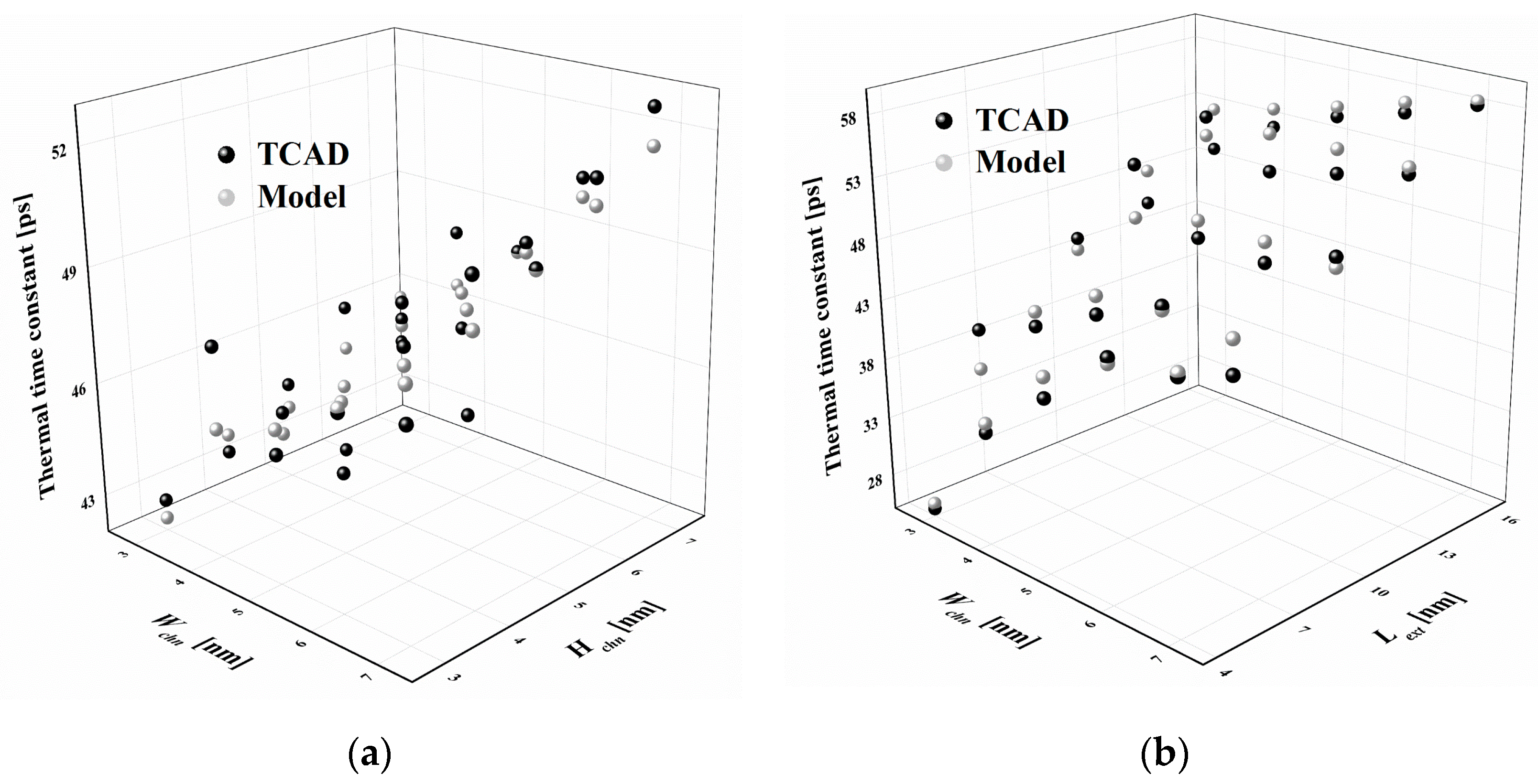 Electronics 10 02570 g008