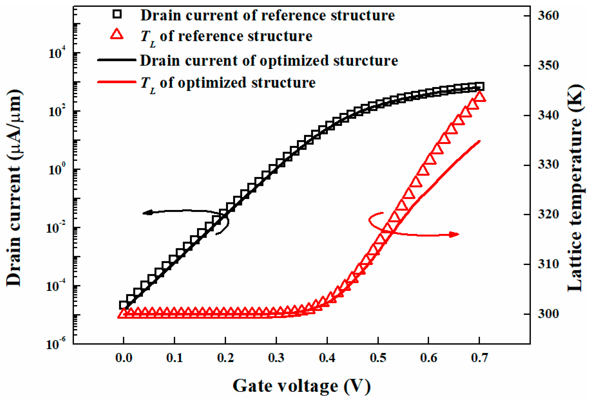 Electronics 10 02570 g013