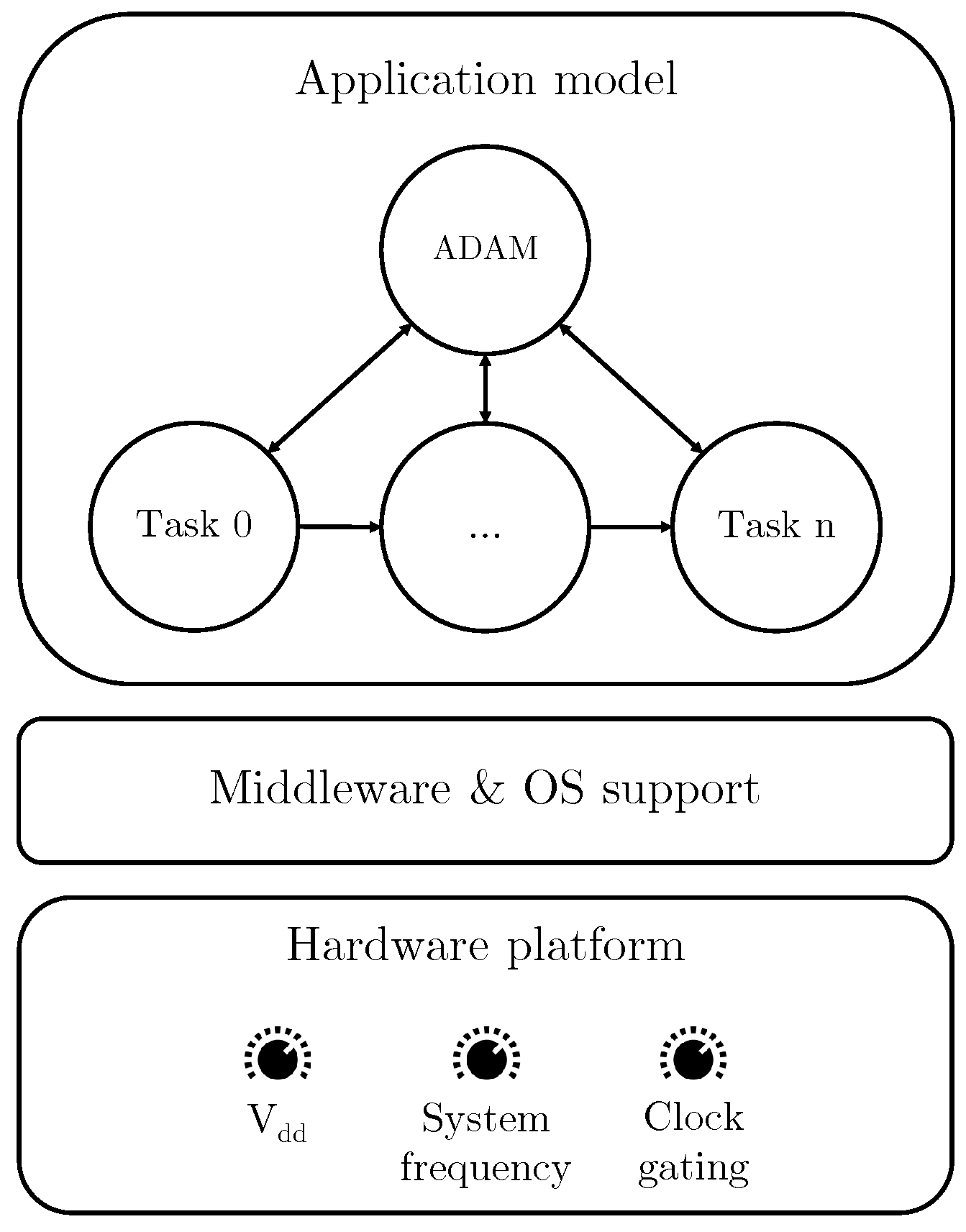 Electronics 10 02572 g002
