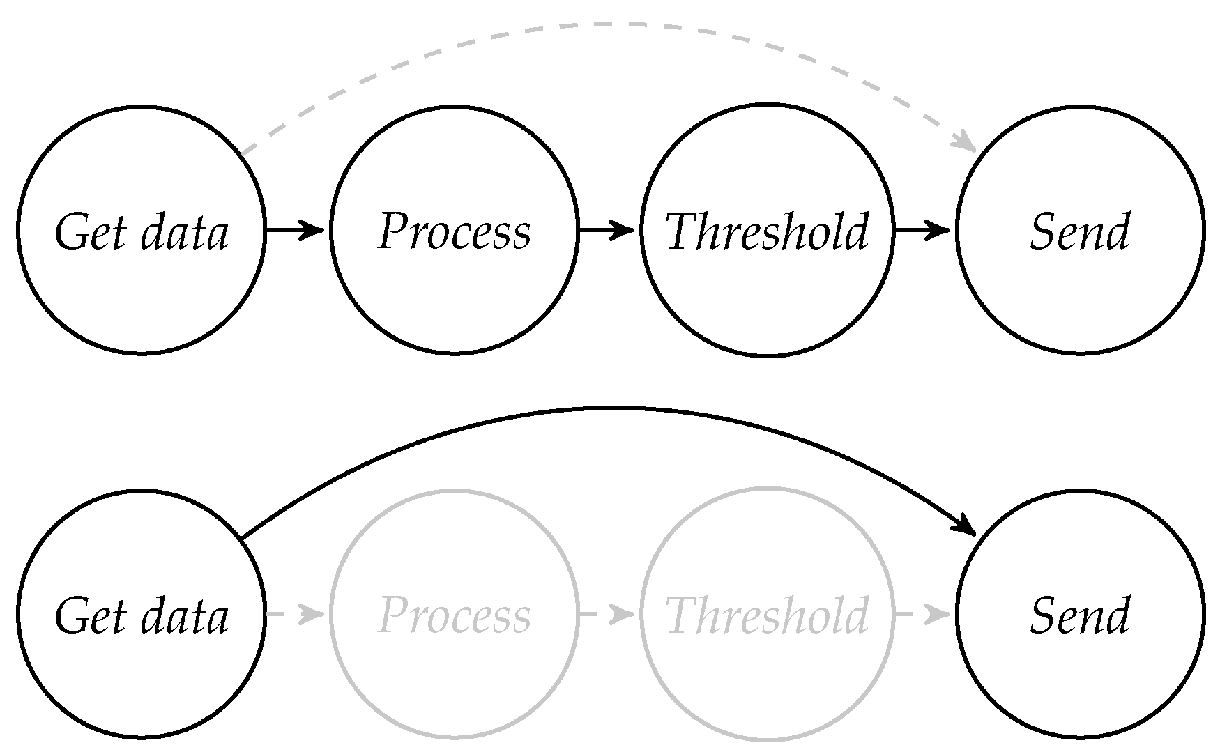 Electronics 10 02572 g006