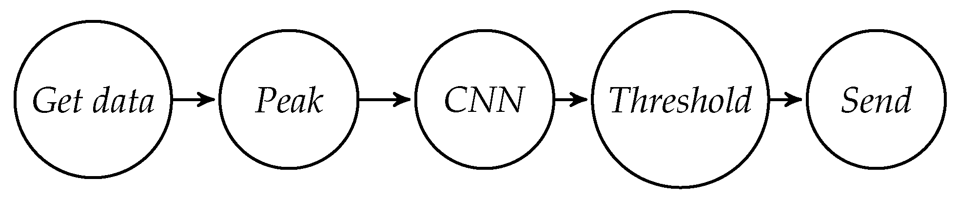 Electronics 10 02572 g011
