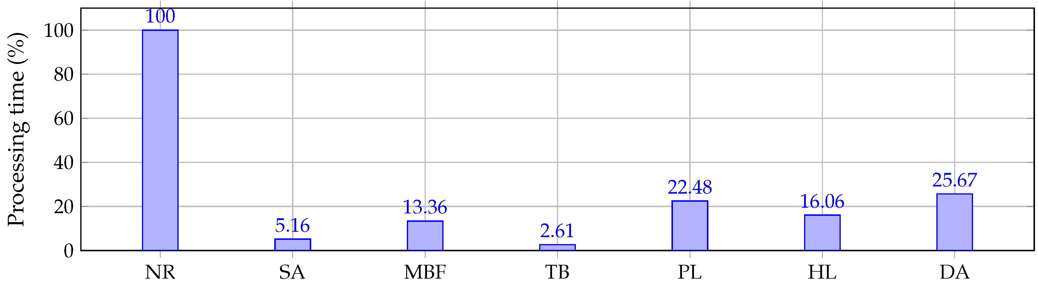 Electronics 10 02573 g006