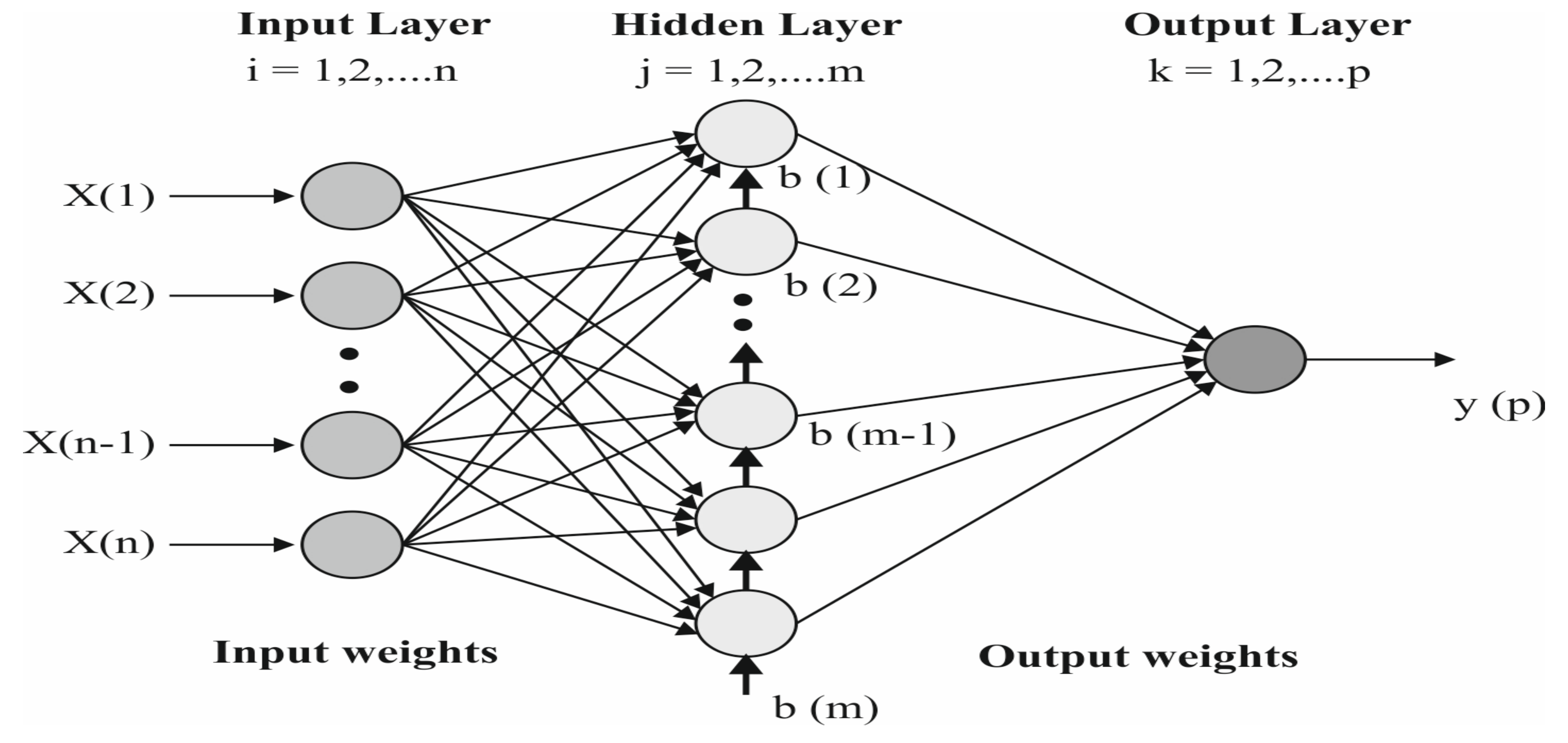 Electronics 10 02574 g004