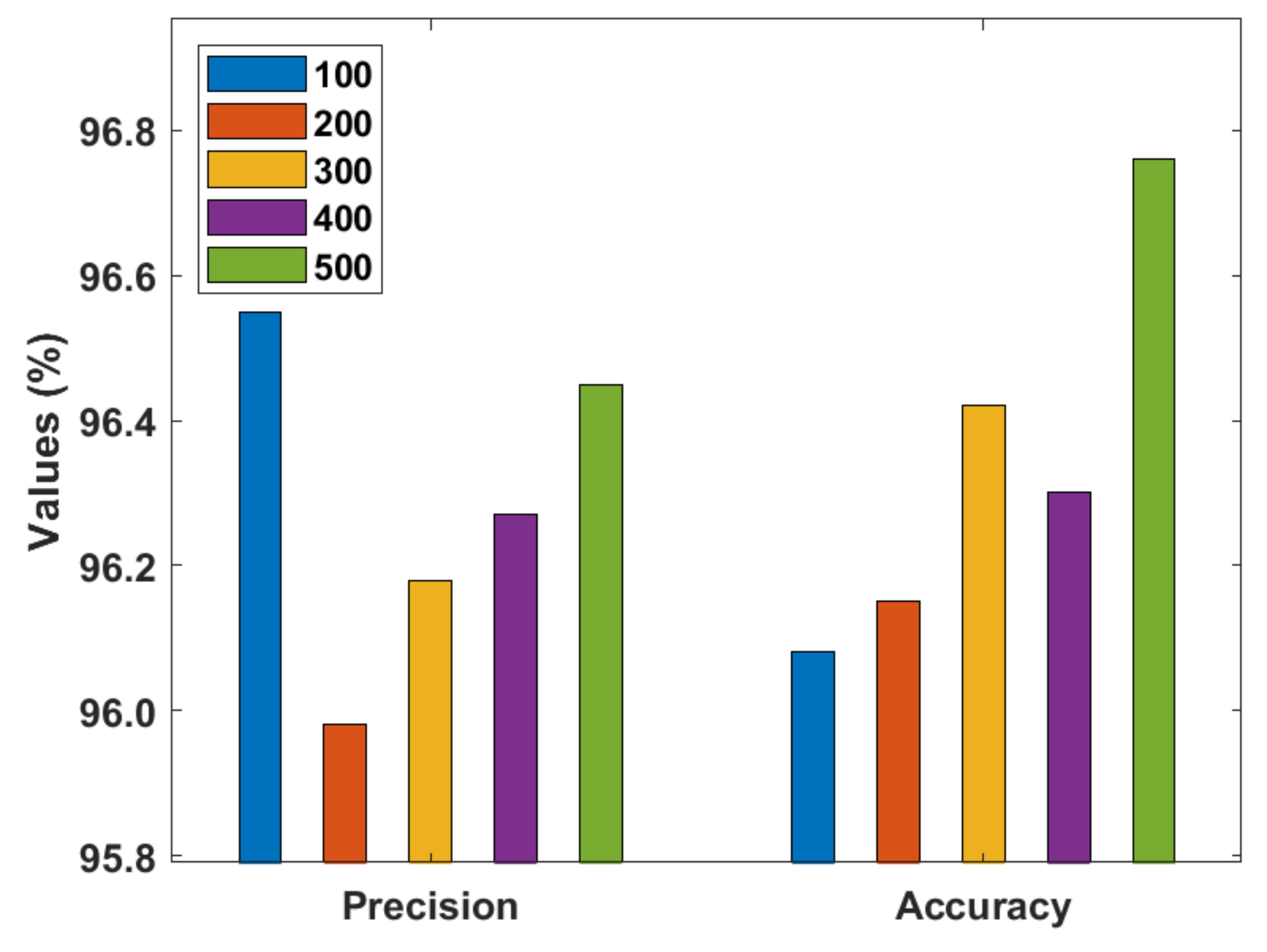Electronics 10 02574 g006