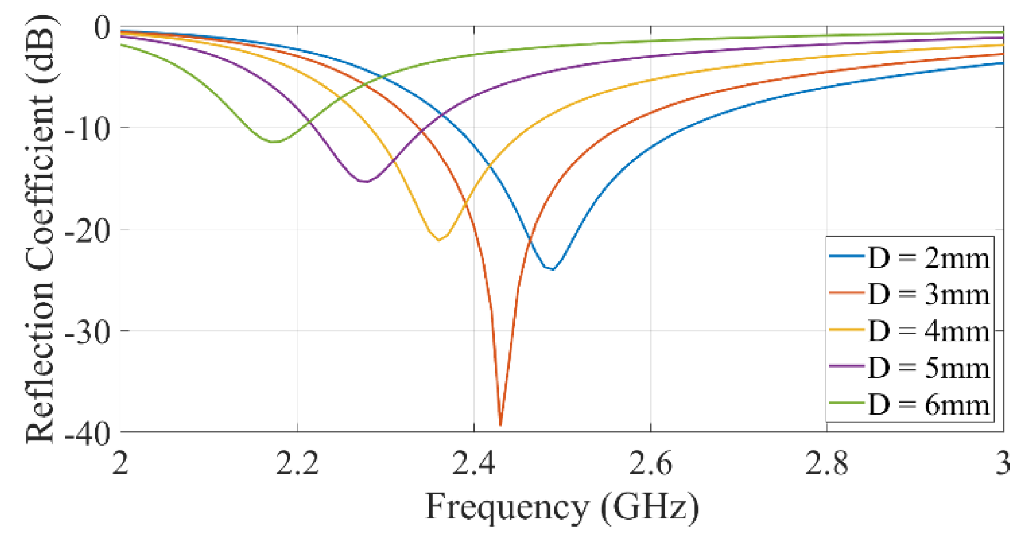 Electronics 10 02576 g003