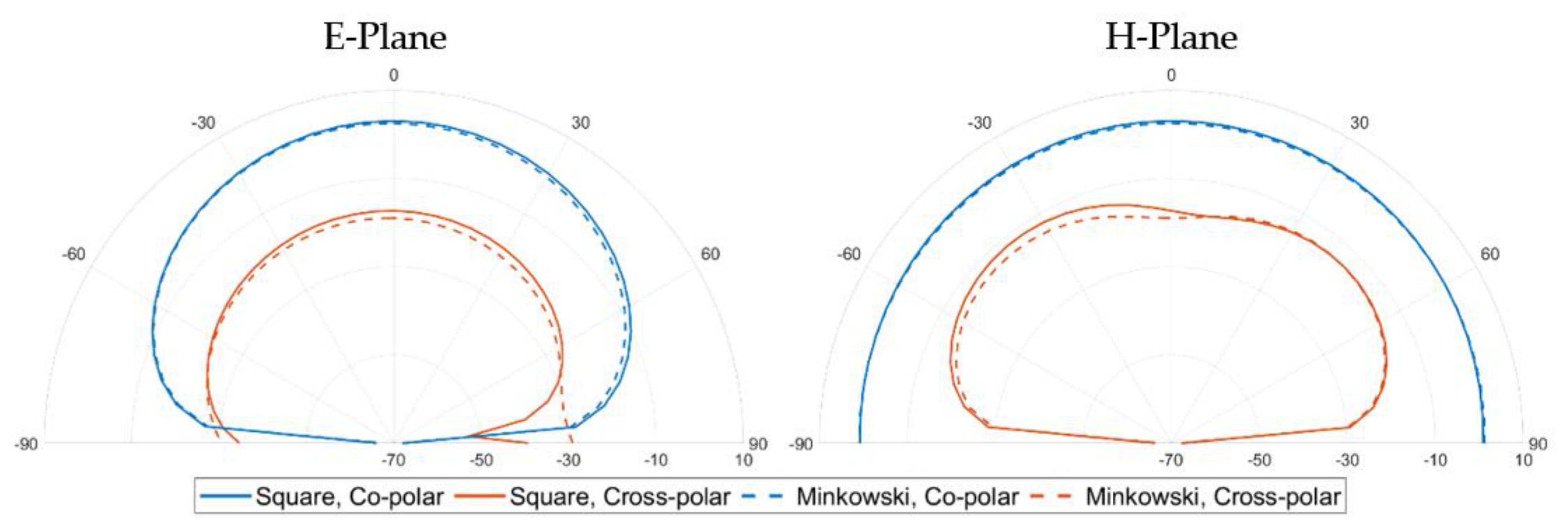 Electronics 10 02576 g006