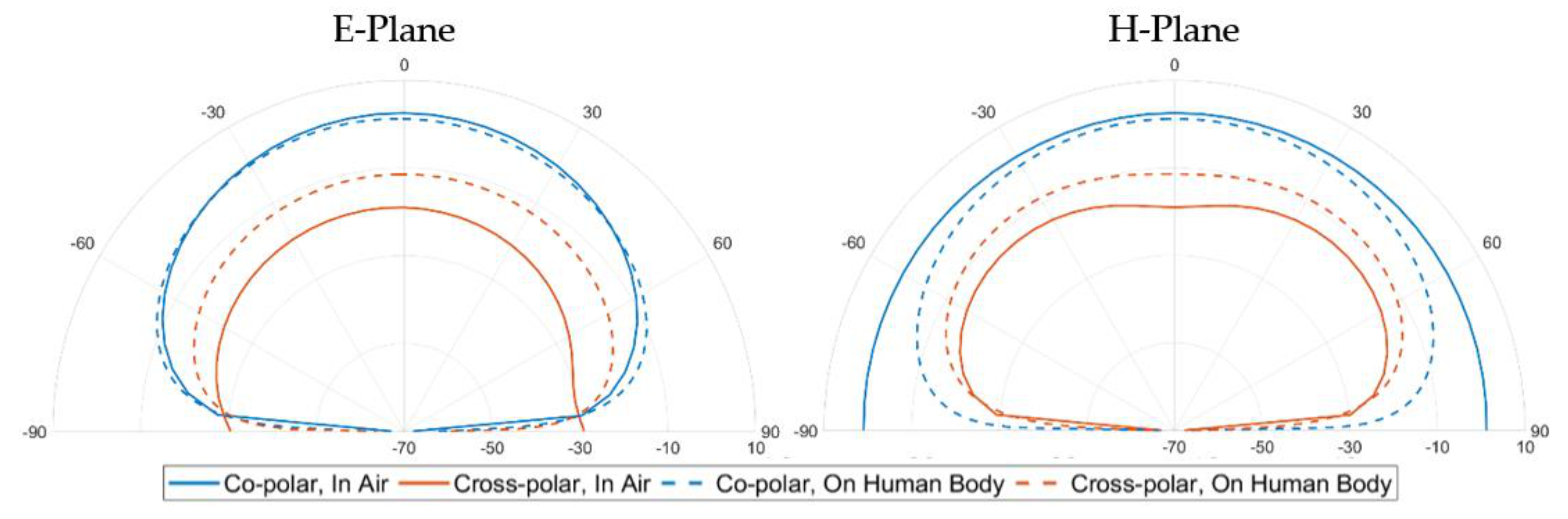 Electronics 10 02576 g008