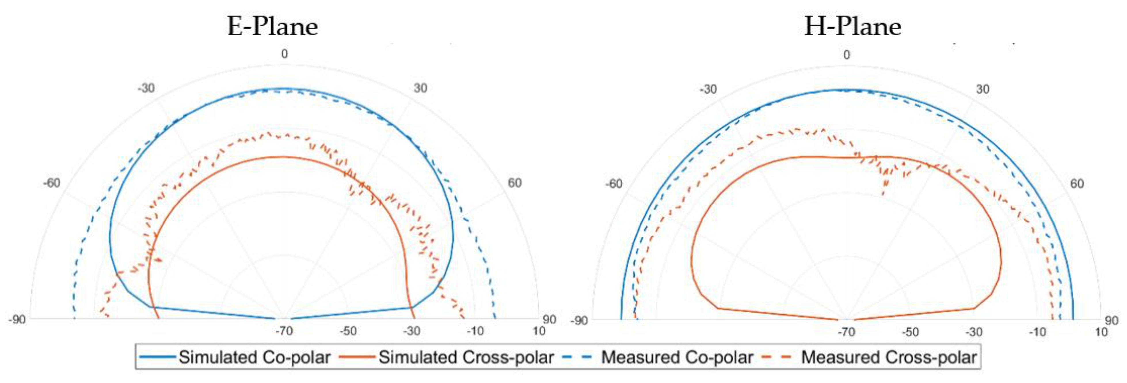Electronics 10 02576 g014