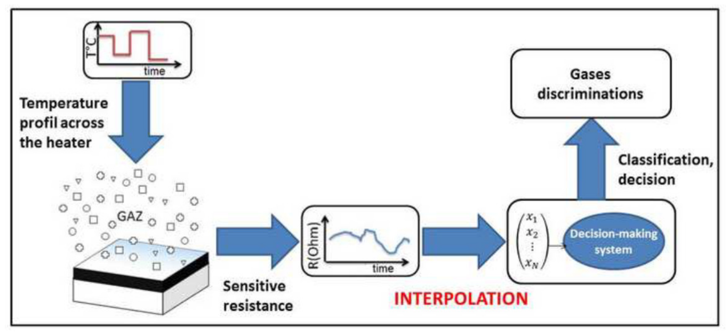 Electronics 10 02578 g001