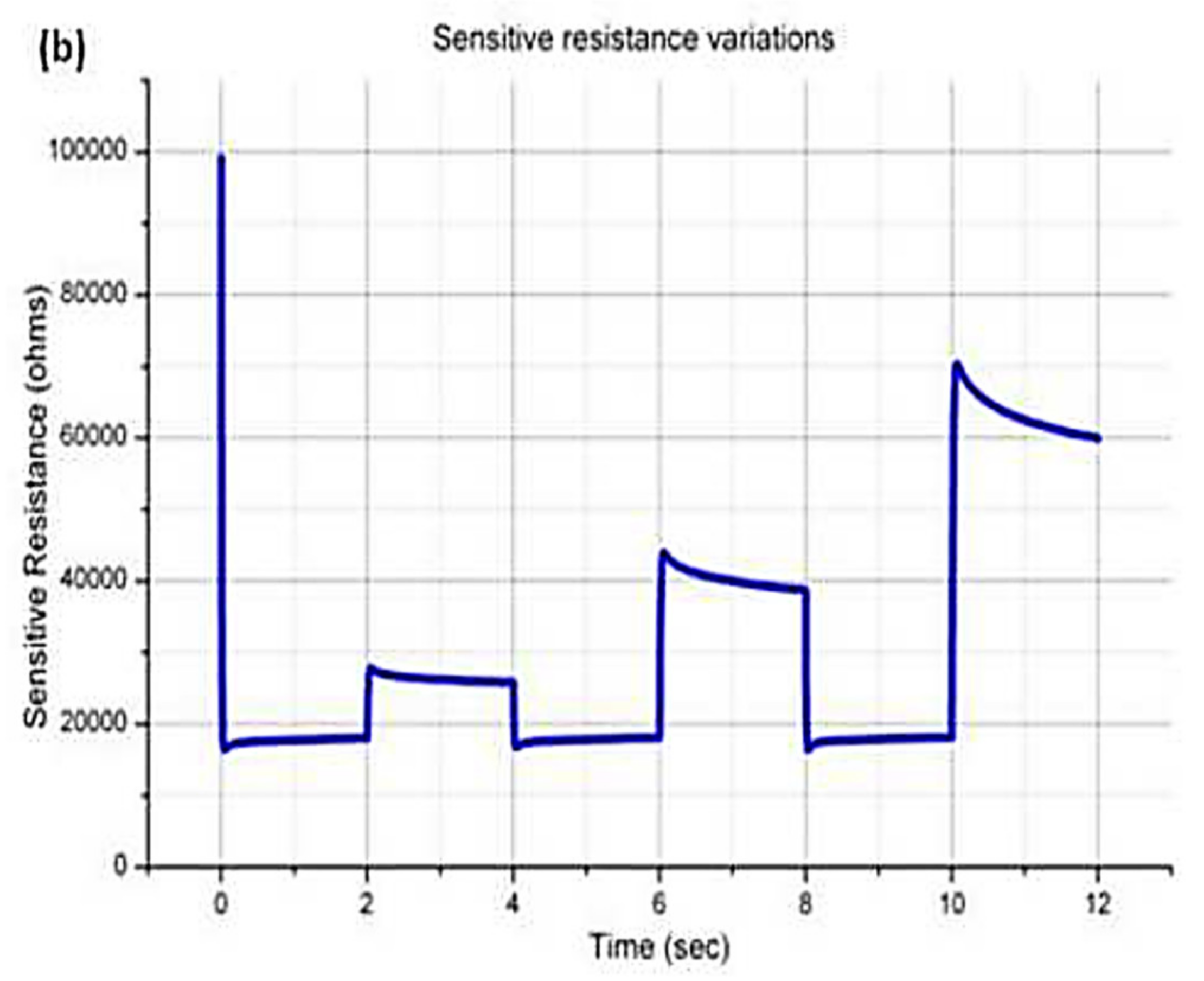 Electronics 10 02578 g004b
