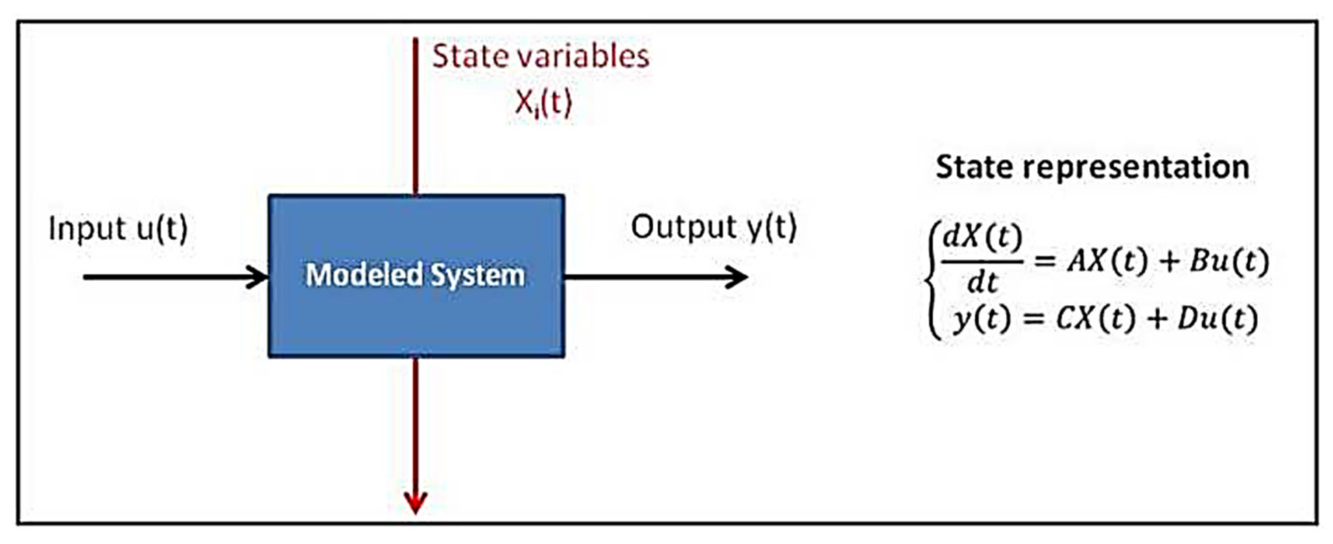 Electronics 10 02578 g008