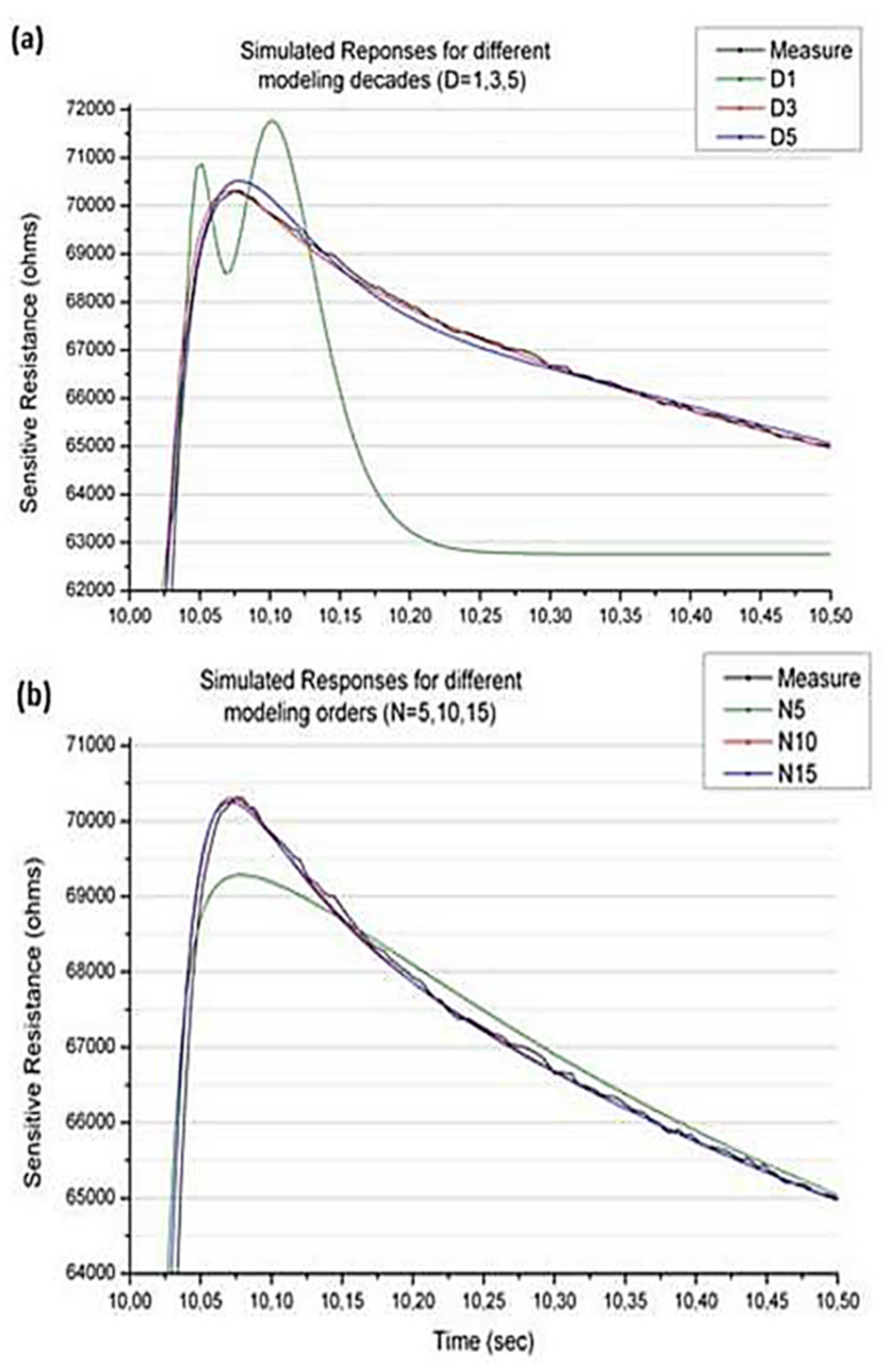 Electronics 10 02578 g009
