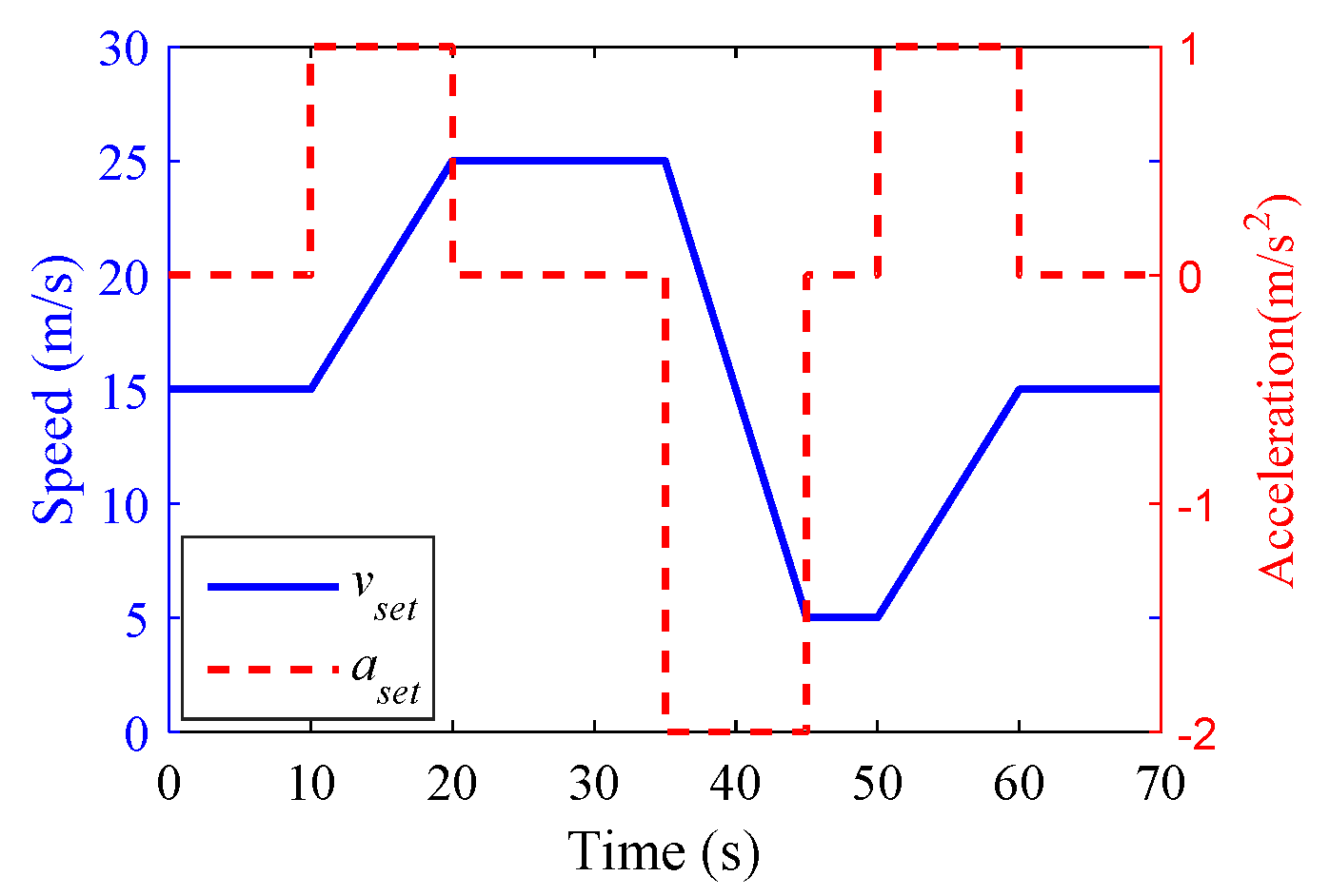 Electronics 10 02580 g005