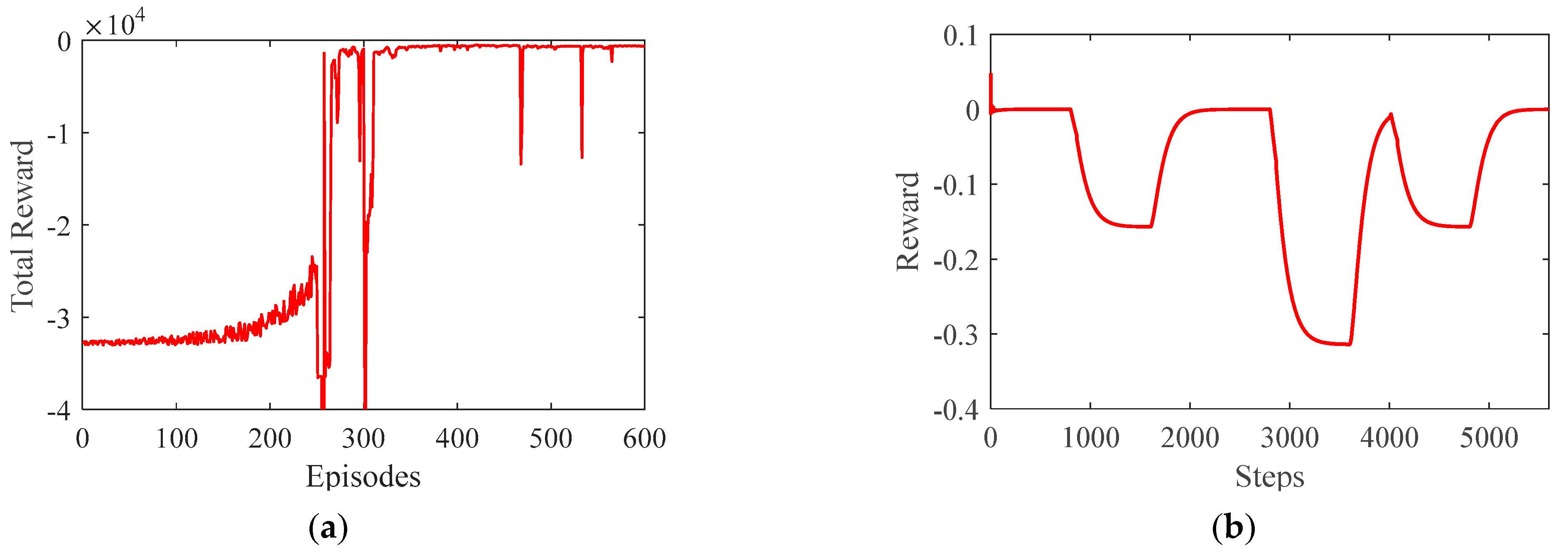 Electronics 10 02580 g007