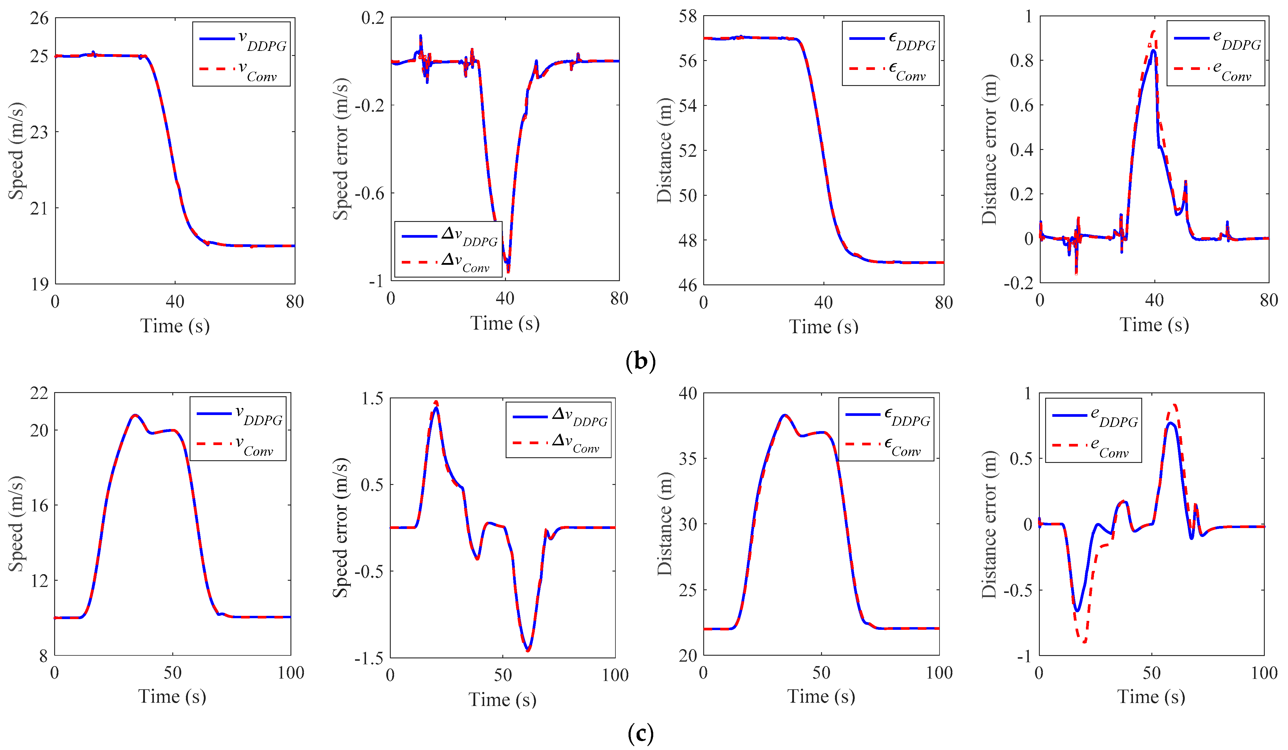 Electronics 10 02580 g012b
