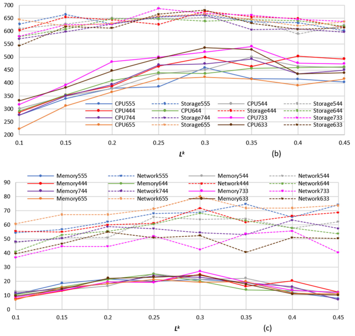 Electronics 10 02581 g003b