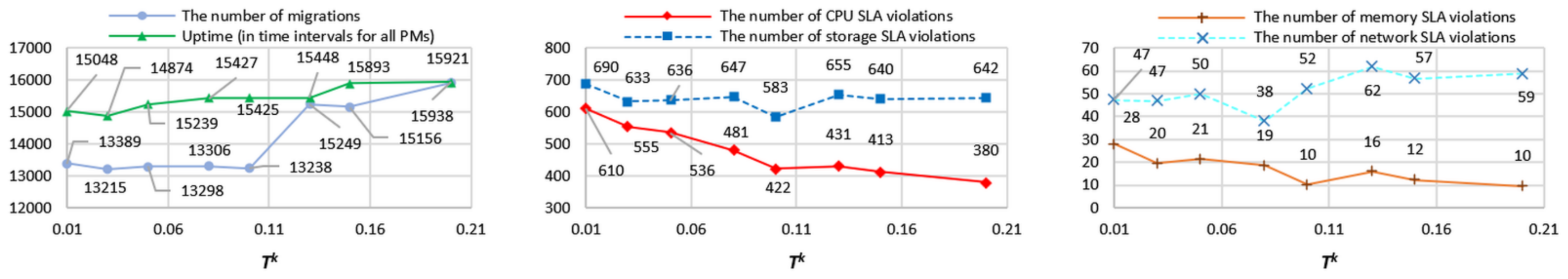 Electronics 10 02581 g005