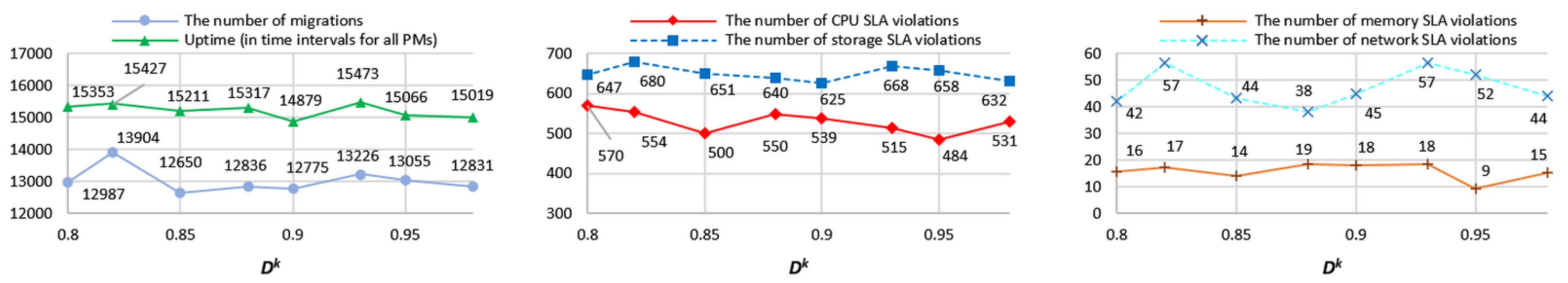 Electronics 10 02581 g006