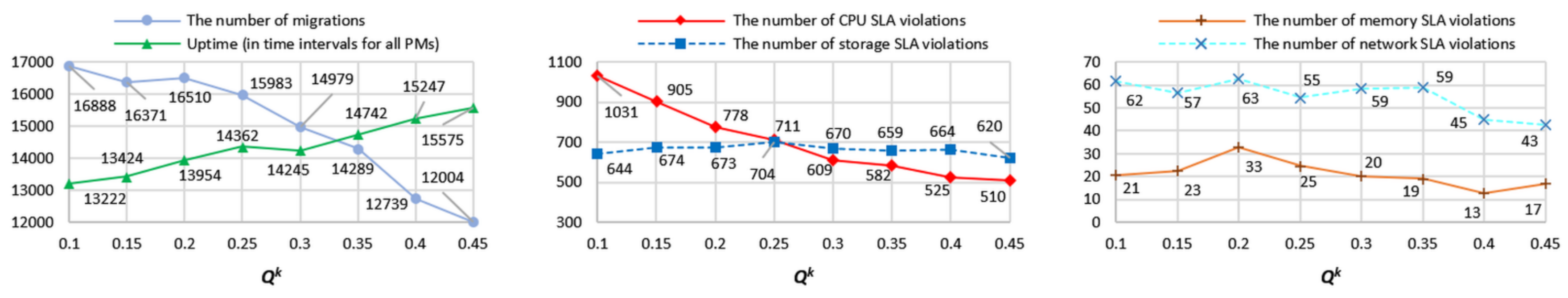 Electronics 10 02581 g007