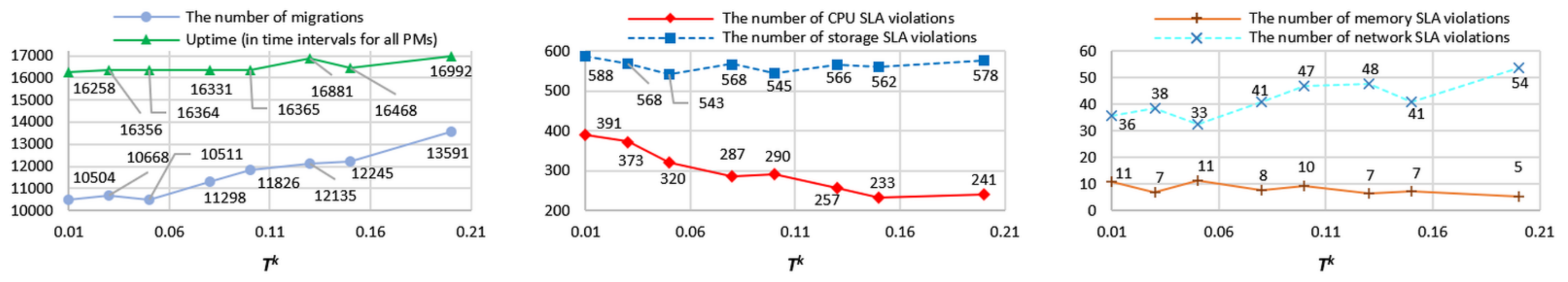 Electronics 10 02581 g009