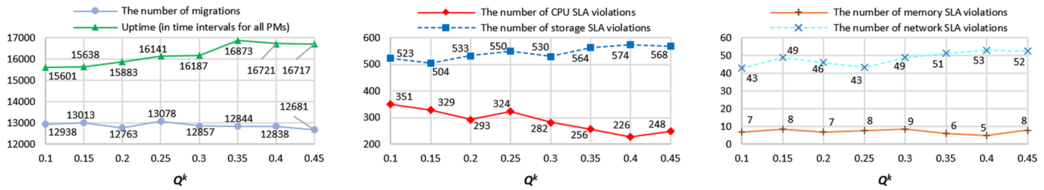 Electronics 10 02581 g011