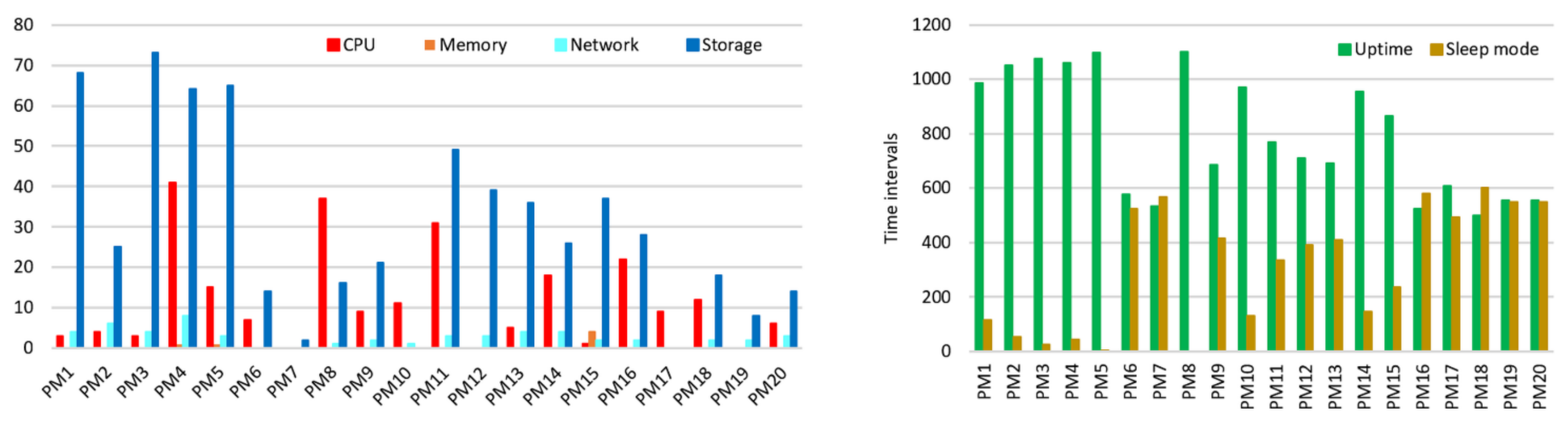 Electronics 10 02581 g012