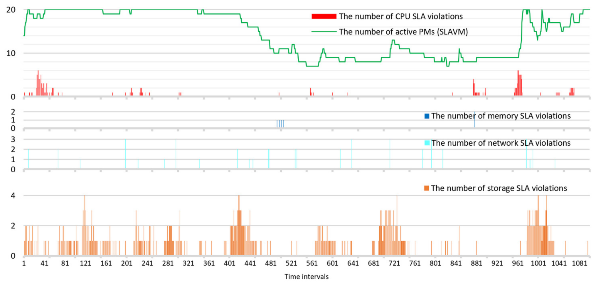 Electronics 10 02581 g013
