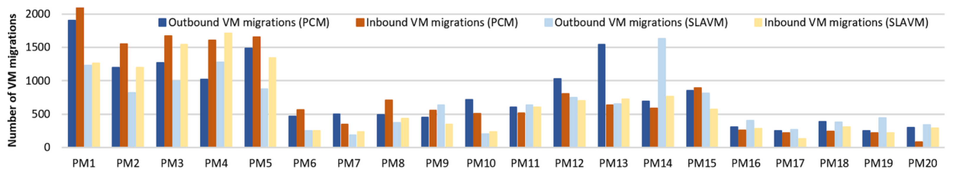 Electronics 10 02581 g014