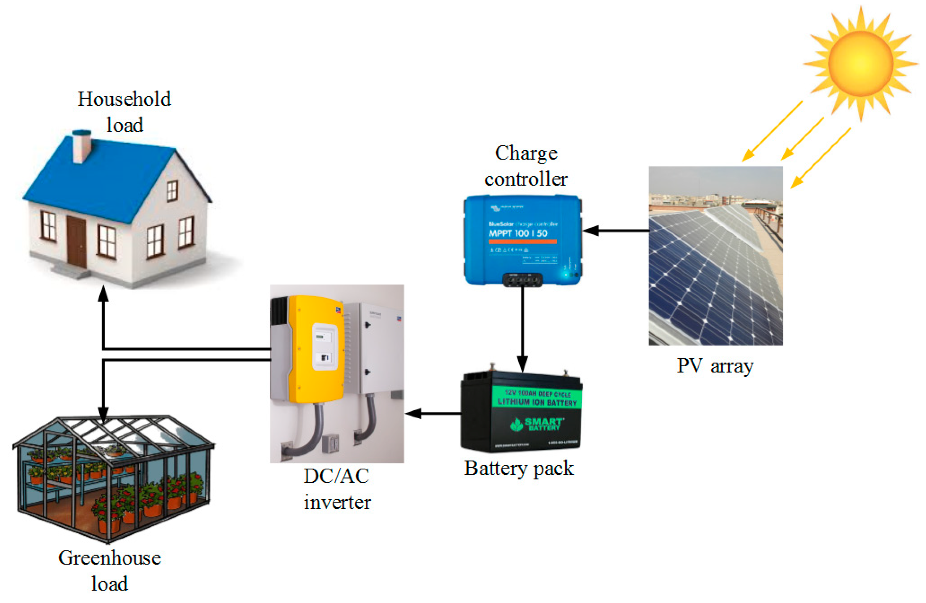 Electronics 10 02582 g001