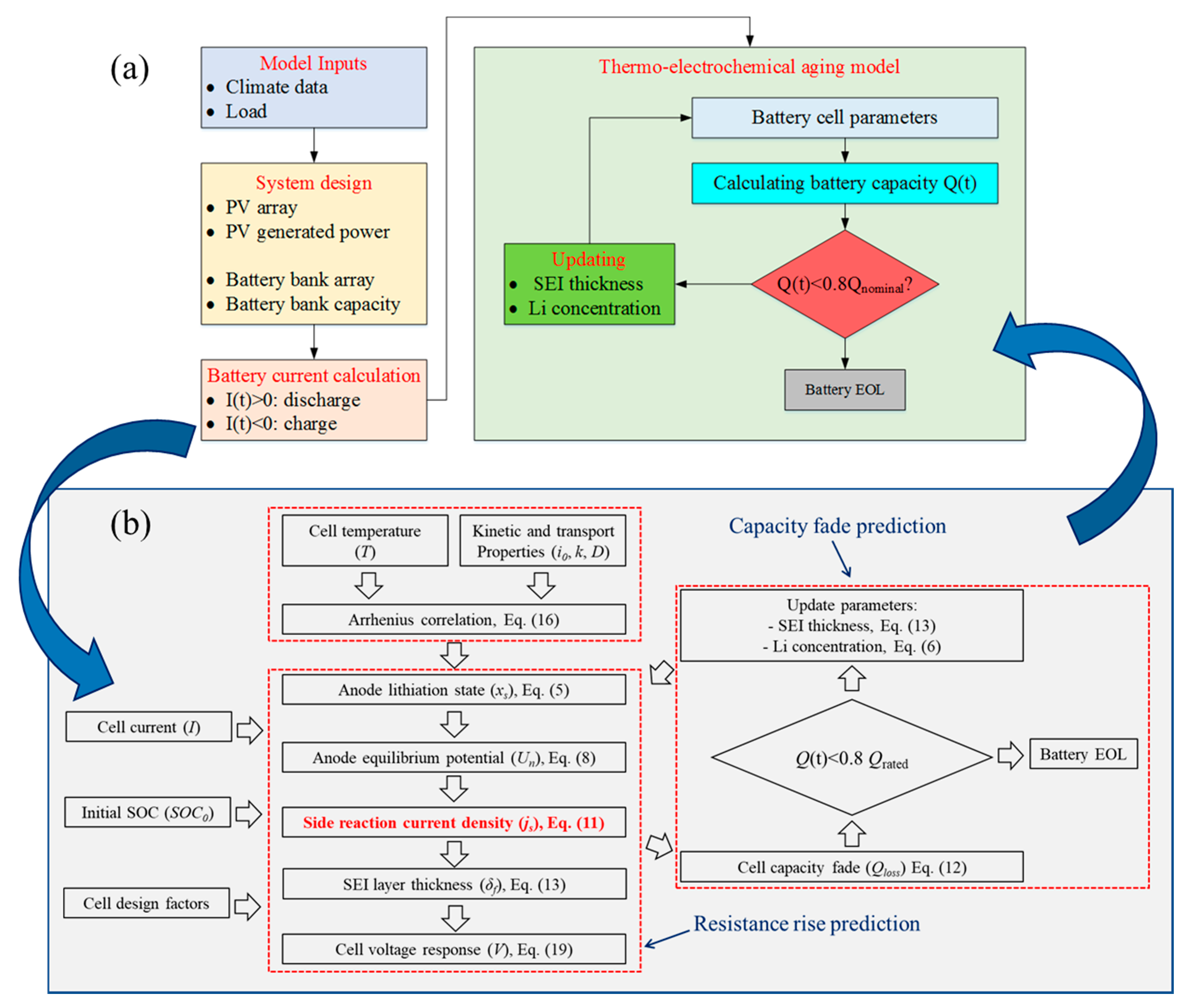 Electronics 10 02582 g002