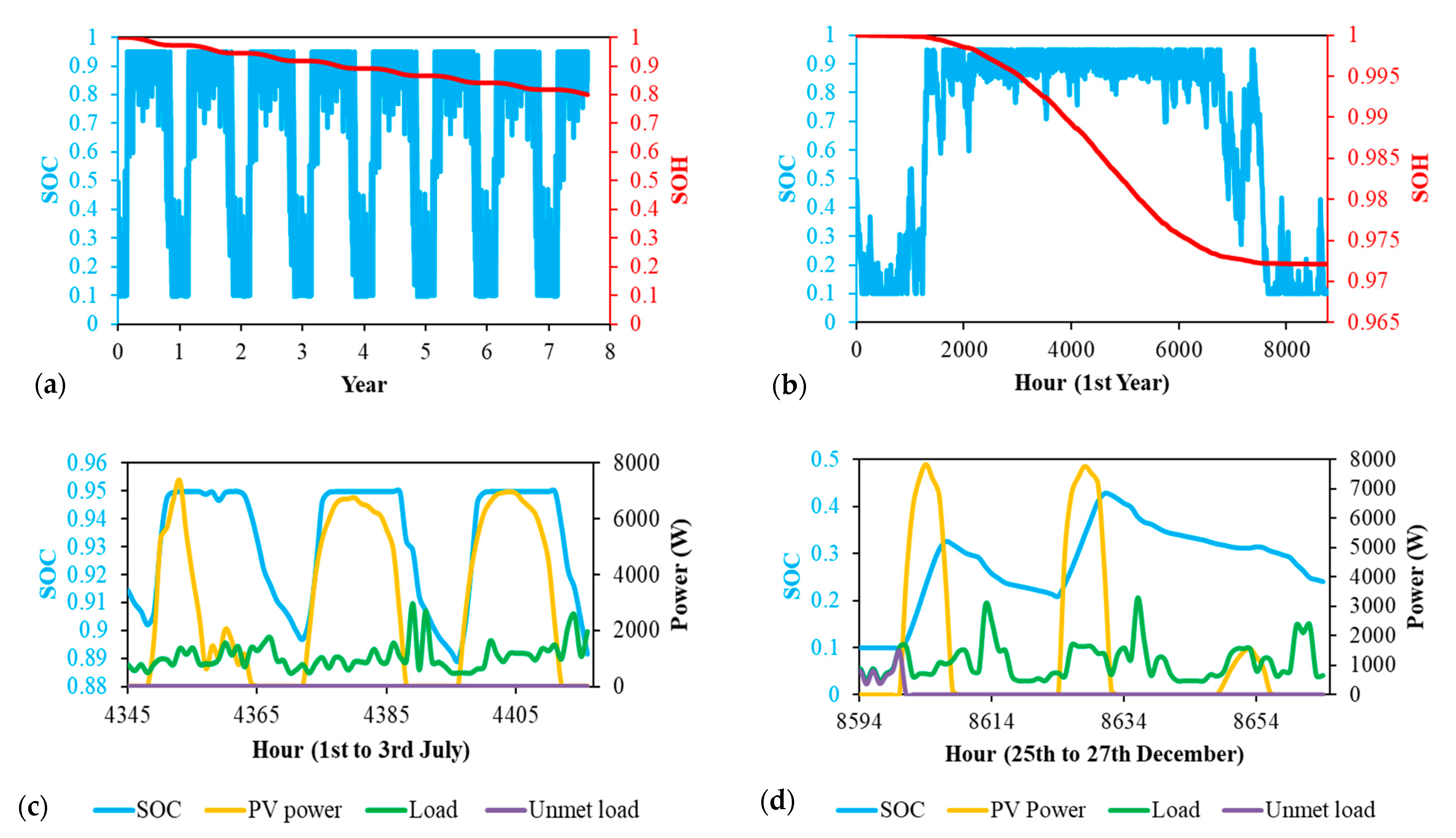 Electronics 10 02582 g004