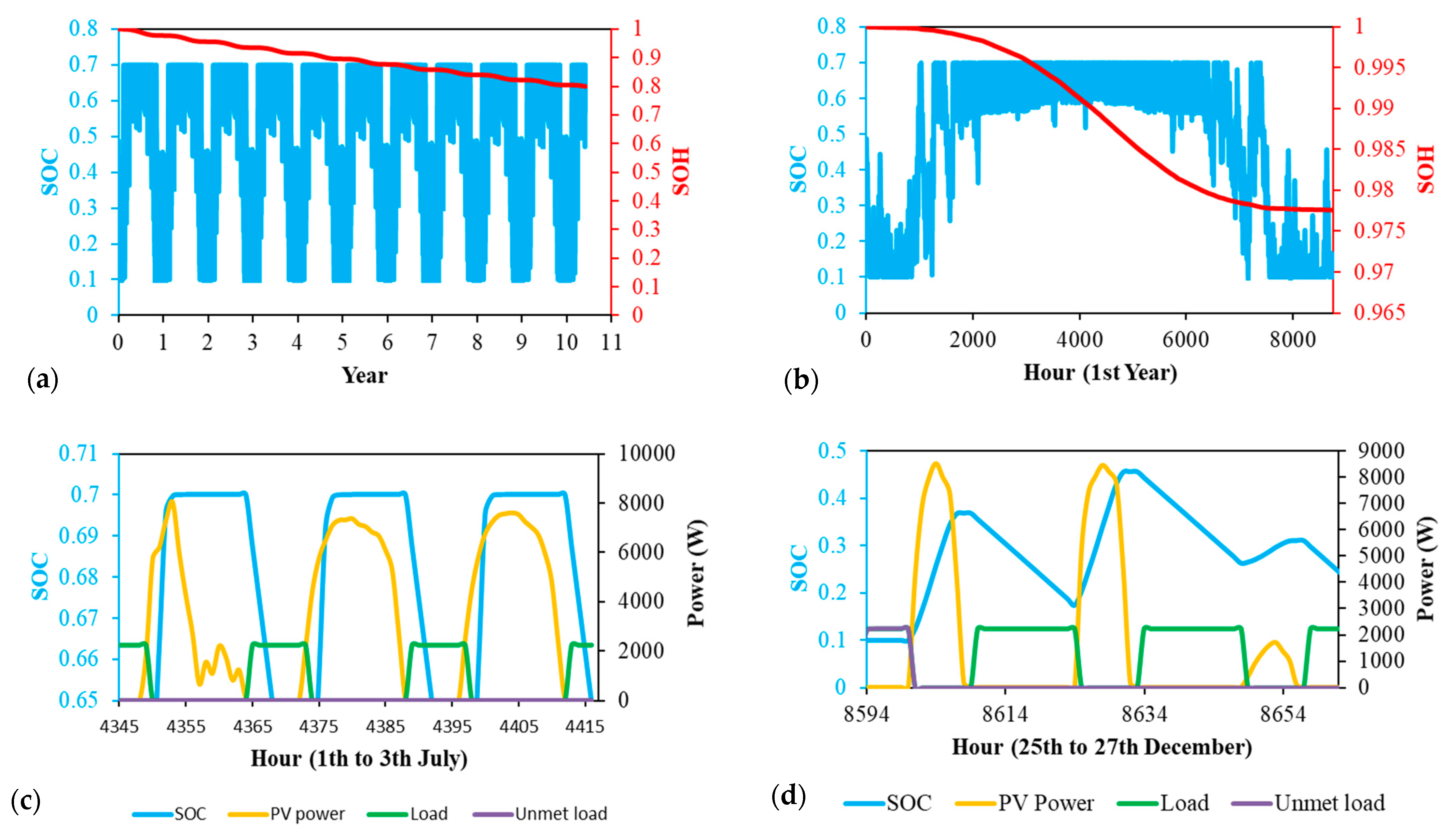 Electronics 10 02582 g008