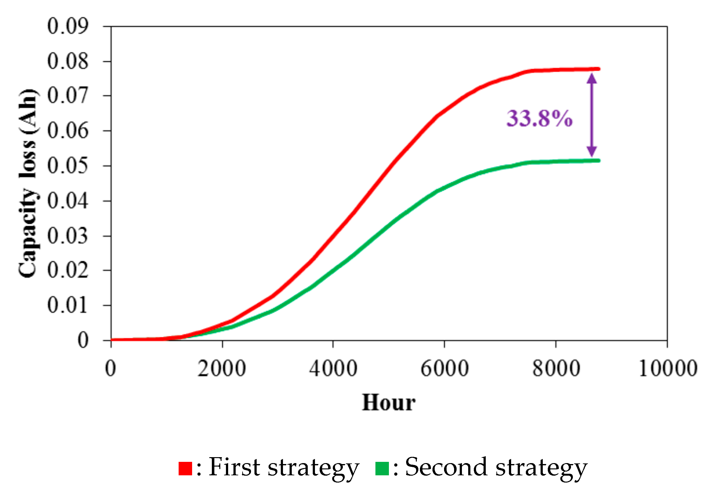 Electronics 10 02582 g009