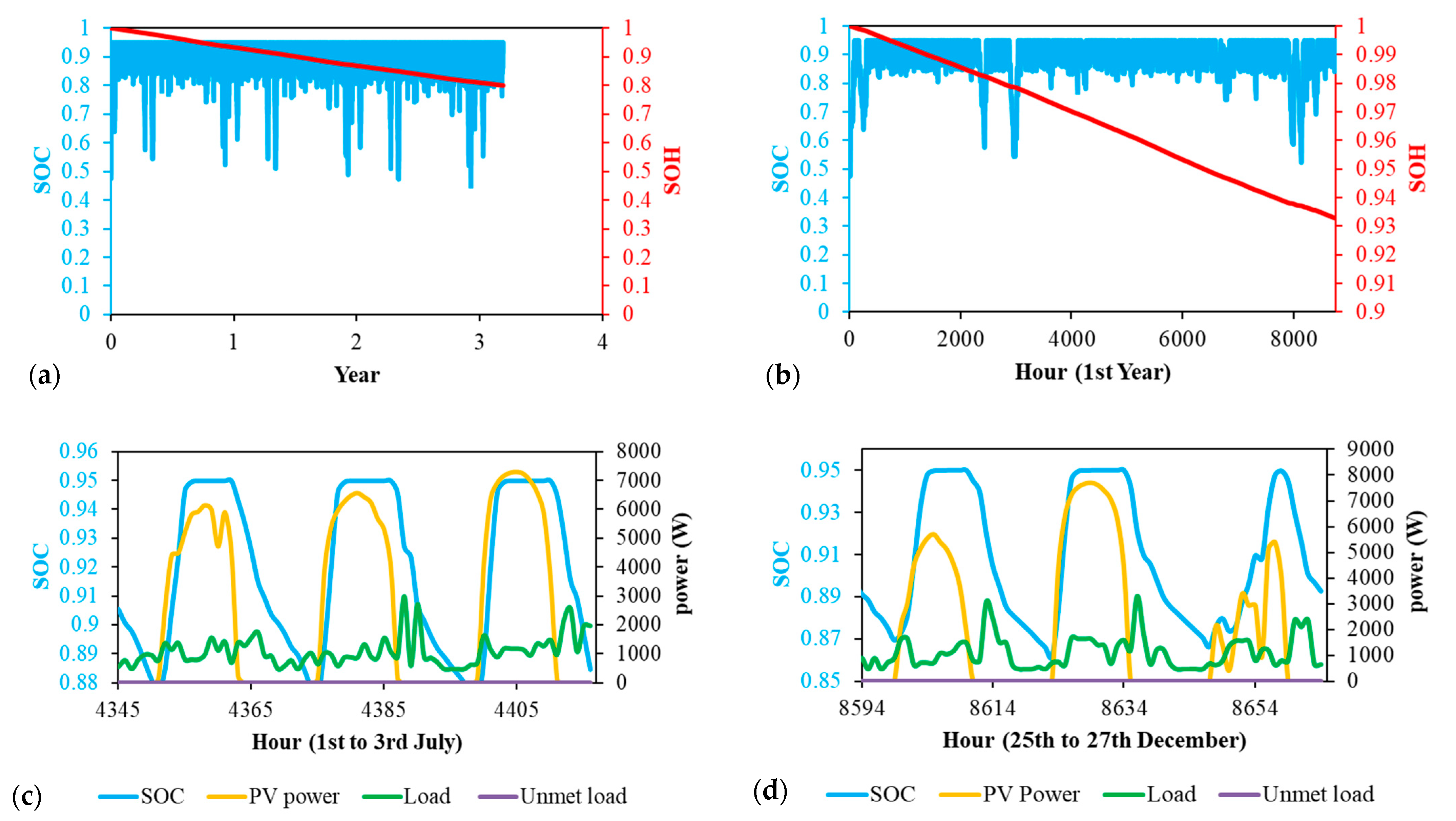 Electronics 10 02582 g010