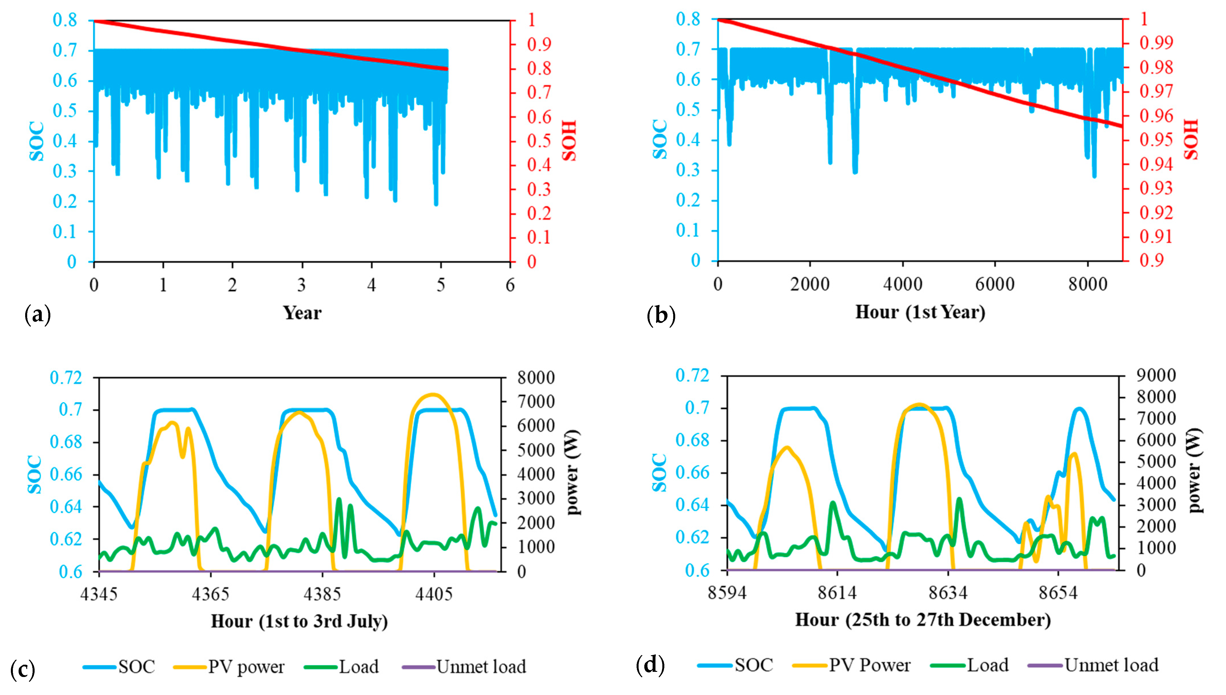 Electronics 10 02582 g011