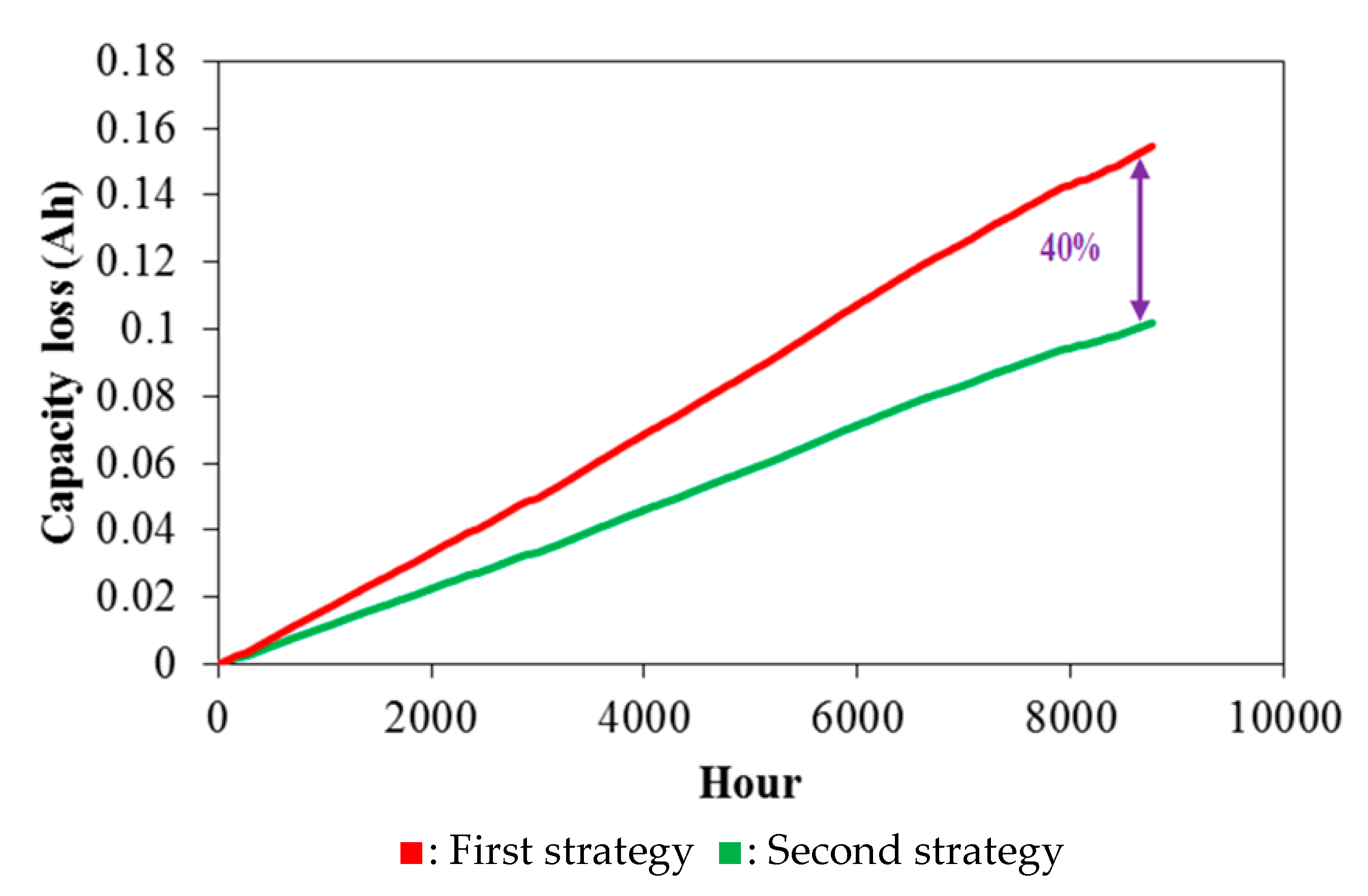 Electronics 10 02582 g012