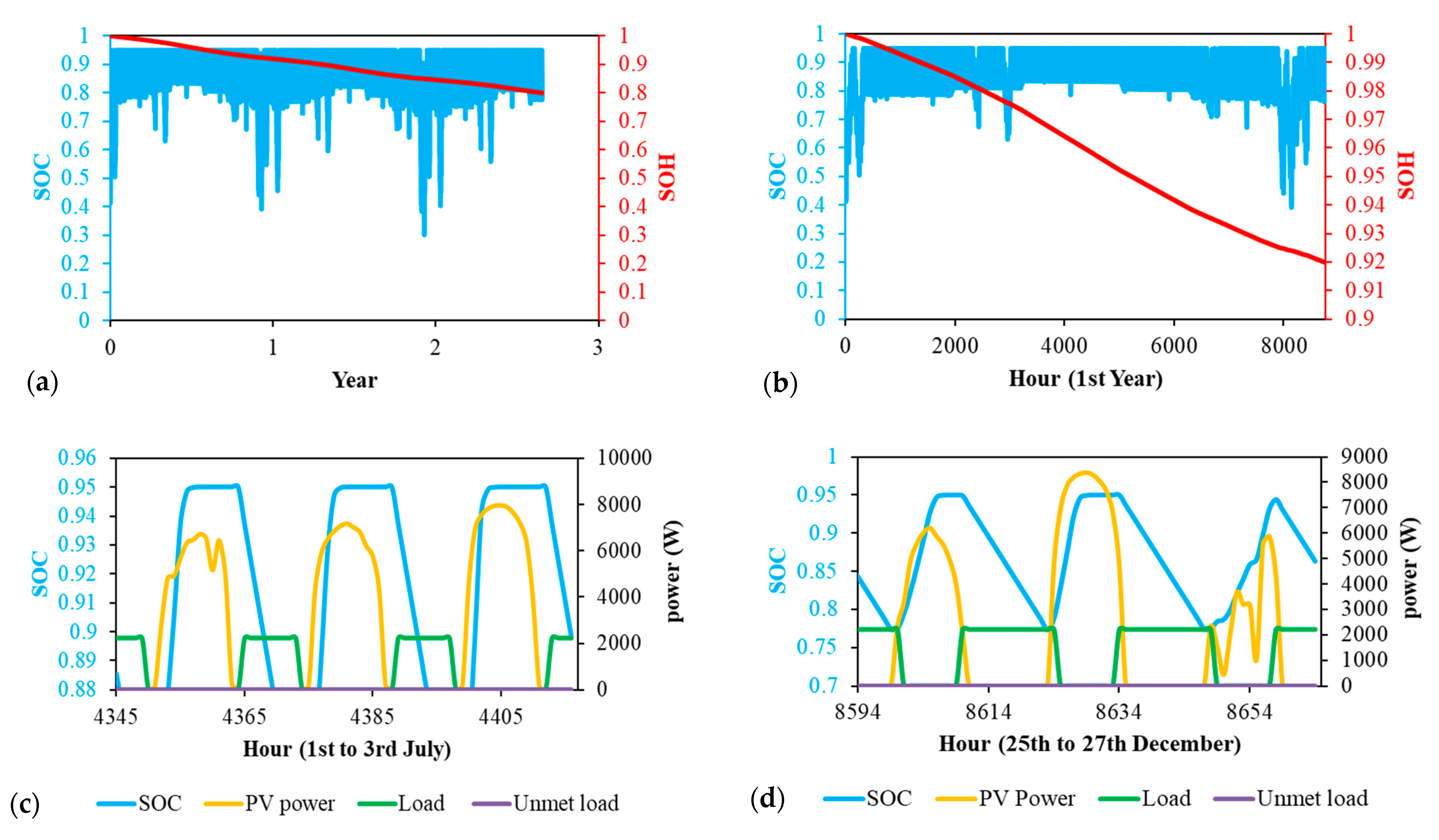 Electronics 10 02582 g013