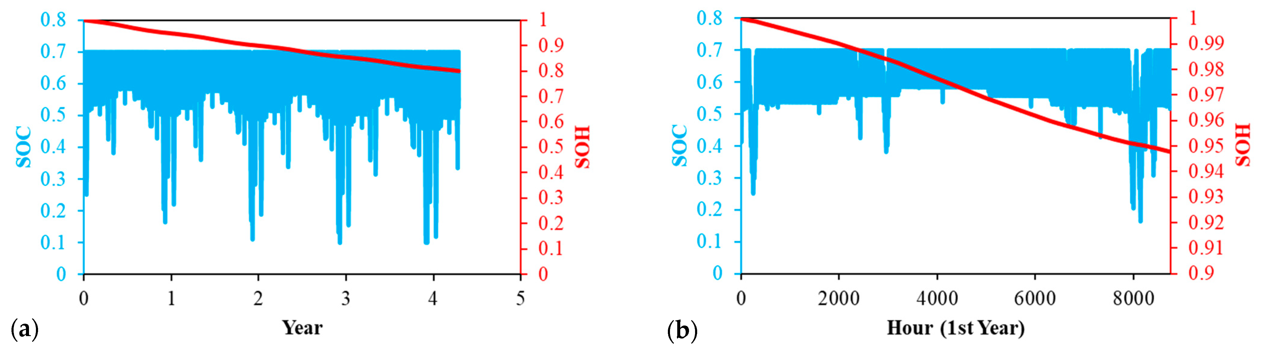 Electronics 10 02582 g014a
