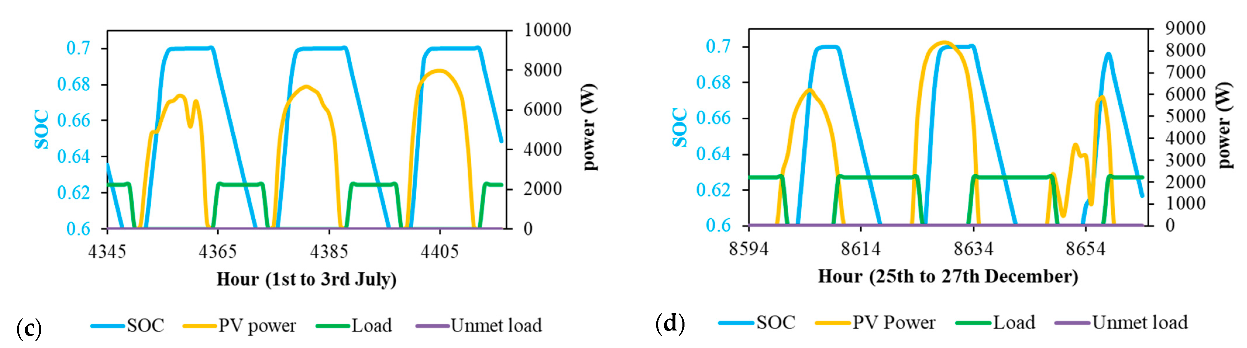 Electronics 10 02582 g014b